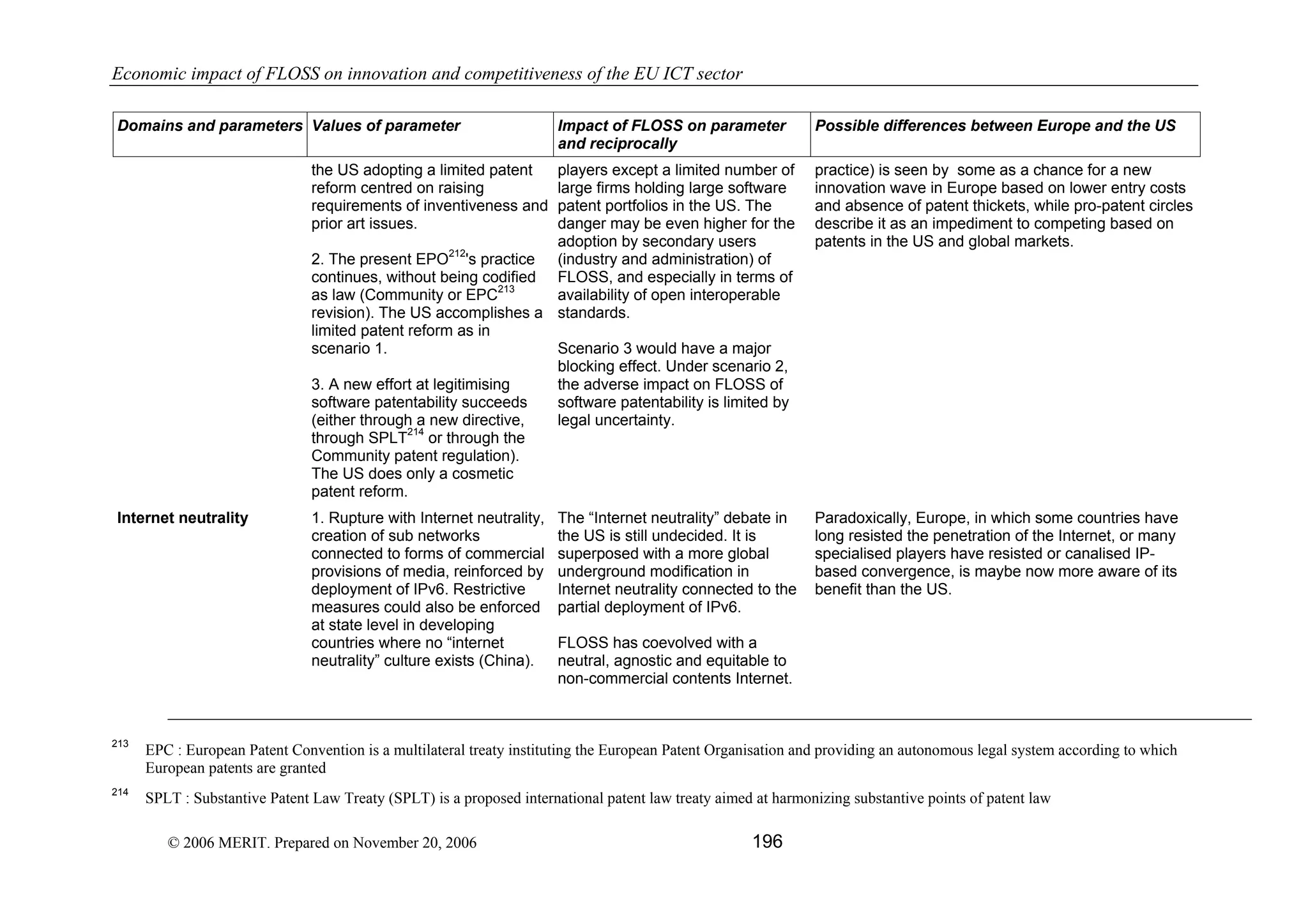 Economic impact of open source software  on innovation and the competitiveness of the  Information and Communication Technologies  (ICT) sector in the EU