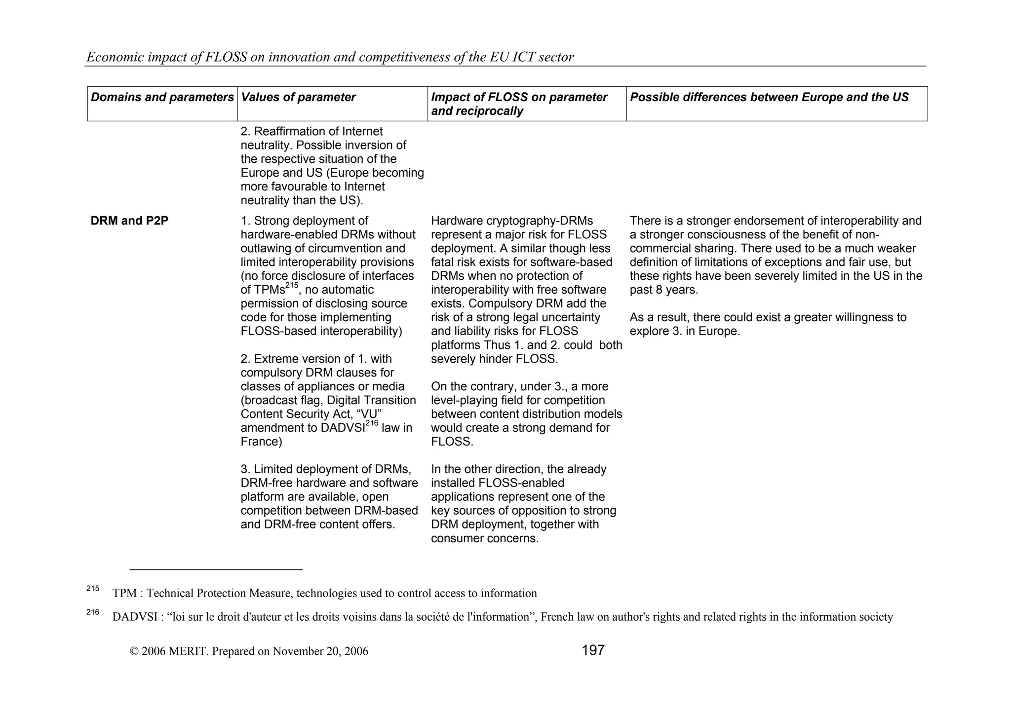 Economic impact of open source software  on innovation and the competitiveness of the  Information and Communication Technologies  (ICT) sector in the EU