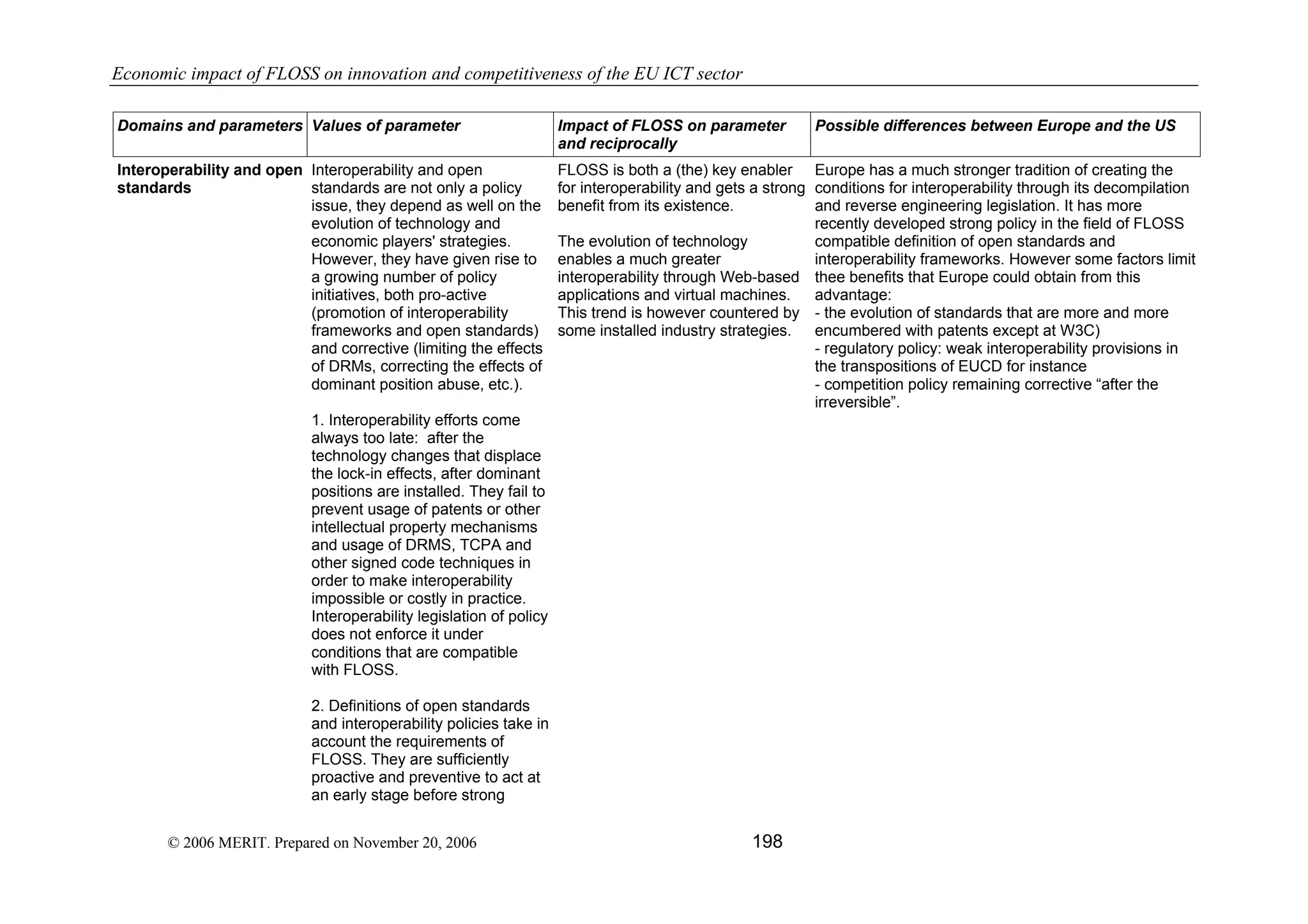 Economic impact of open source software  on innovation and the competitiveness of the  Information and Communication Technologies  (ICT) sector in the EU