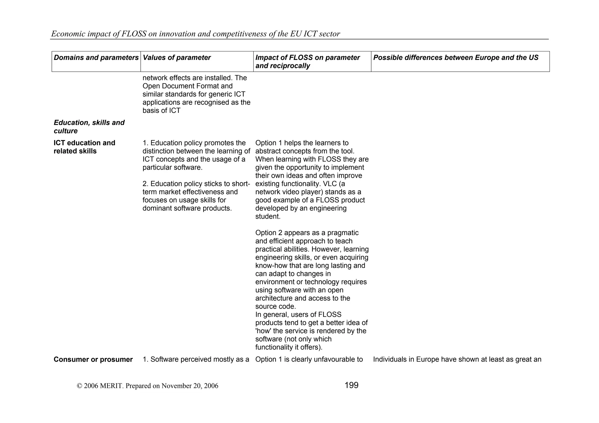 Economic impact of open source software  on innovation and the competitiveness of the  Information and Communication Technologies  (ICT) sector in the EU