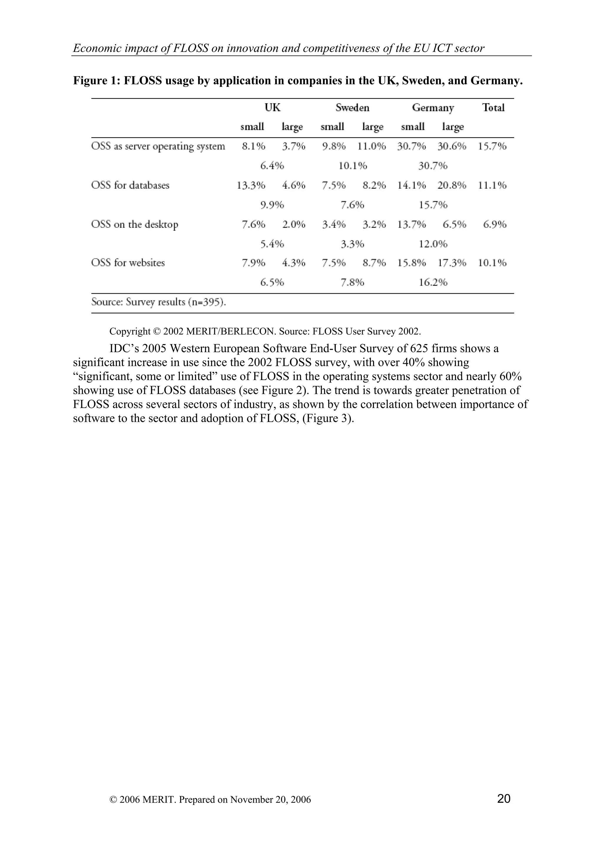 Economic impact of open source software  on innovation and the competitiveness of the  Information and Communication Technologies  (ICT) sector in the EU