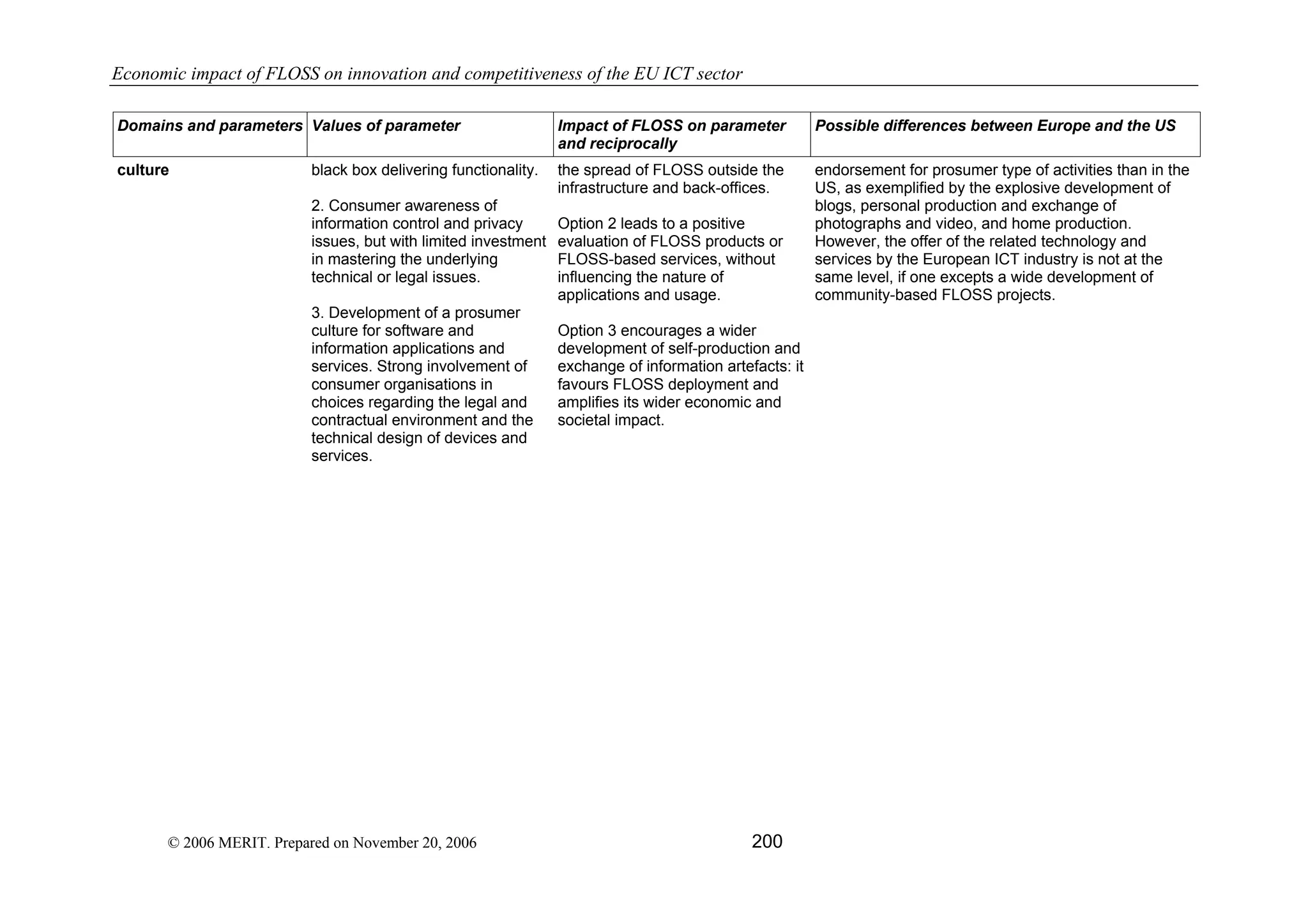 Economic impact of open source software  on innovation and the competitiveness of the  Information and Communication Technologies  (ICT) sector in the EU