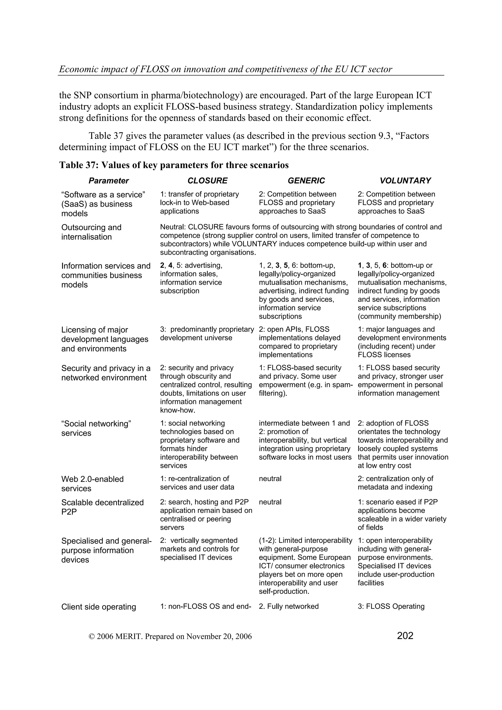 Economic impact of open source software  on innovation and the competitiveness of the  Information and Communication Technologies  (ICT) sector in the EU