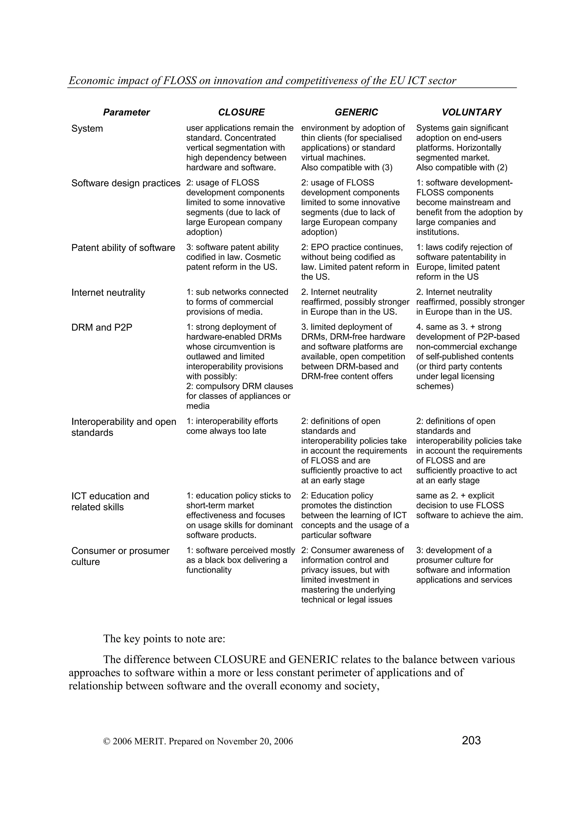 Economic impact of open source software  on innovation and the competitiveness of the  Information and Communication Technologies  (ICT) sector in the EU