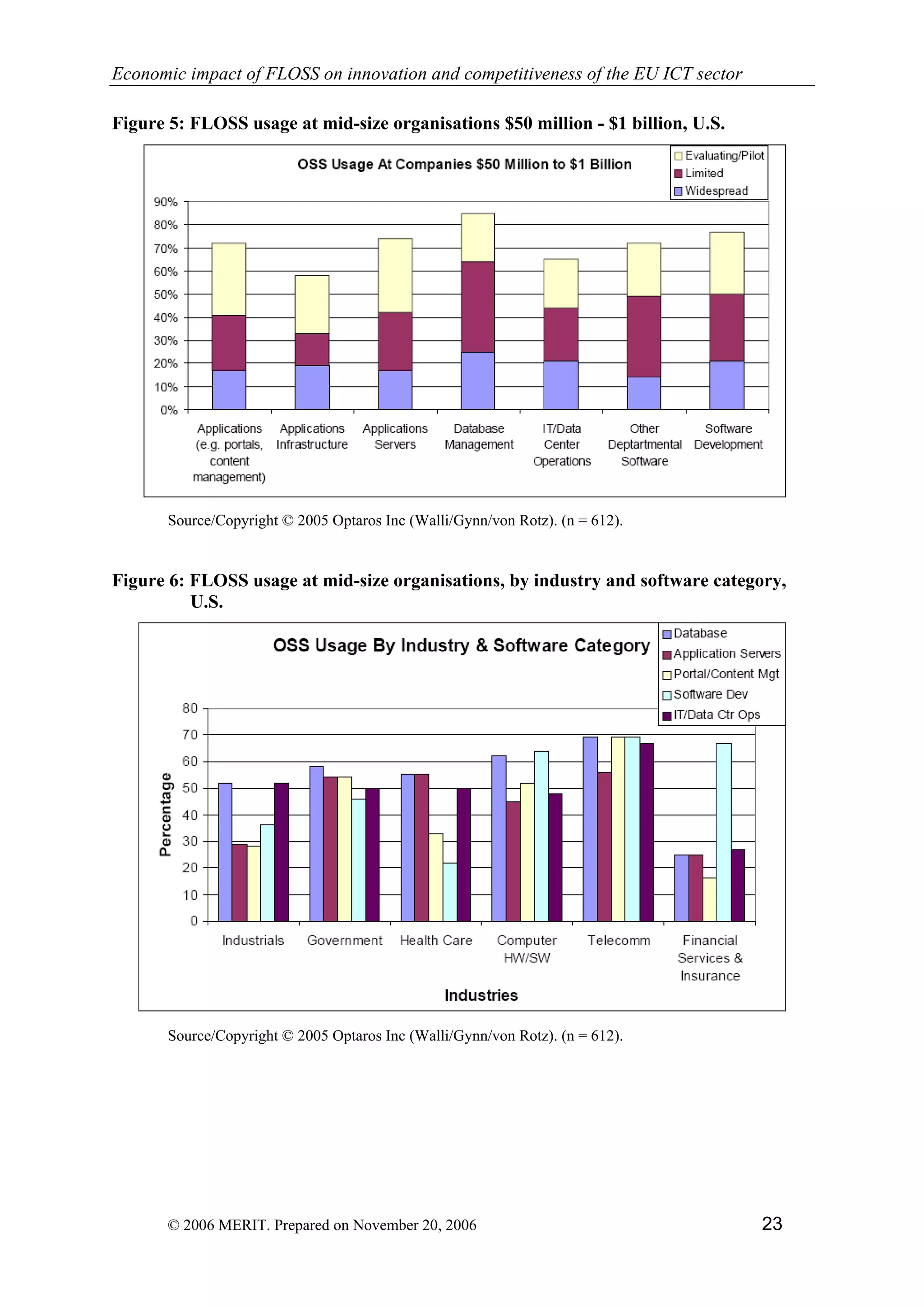 Economic impact of open source software  on innovation and the competitiveness of the  Information and Communication Technologies  (ICT) sector in the EU