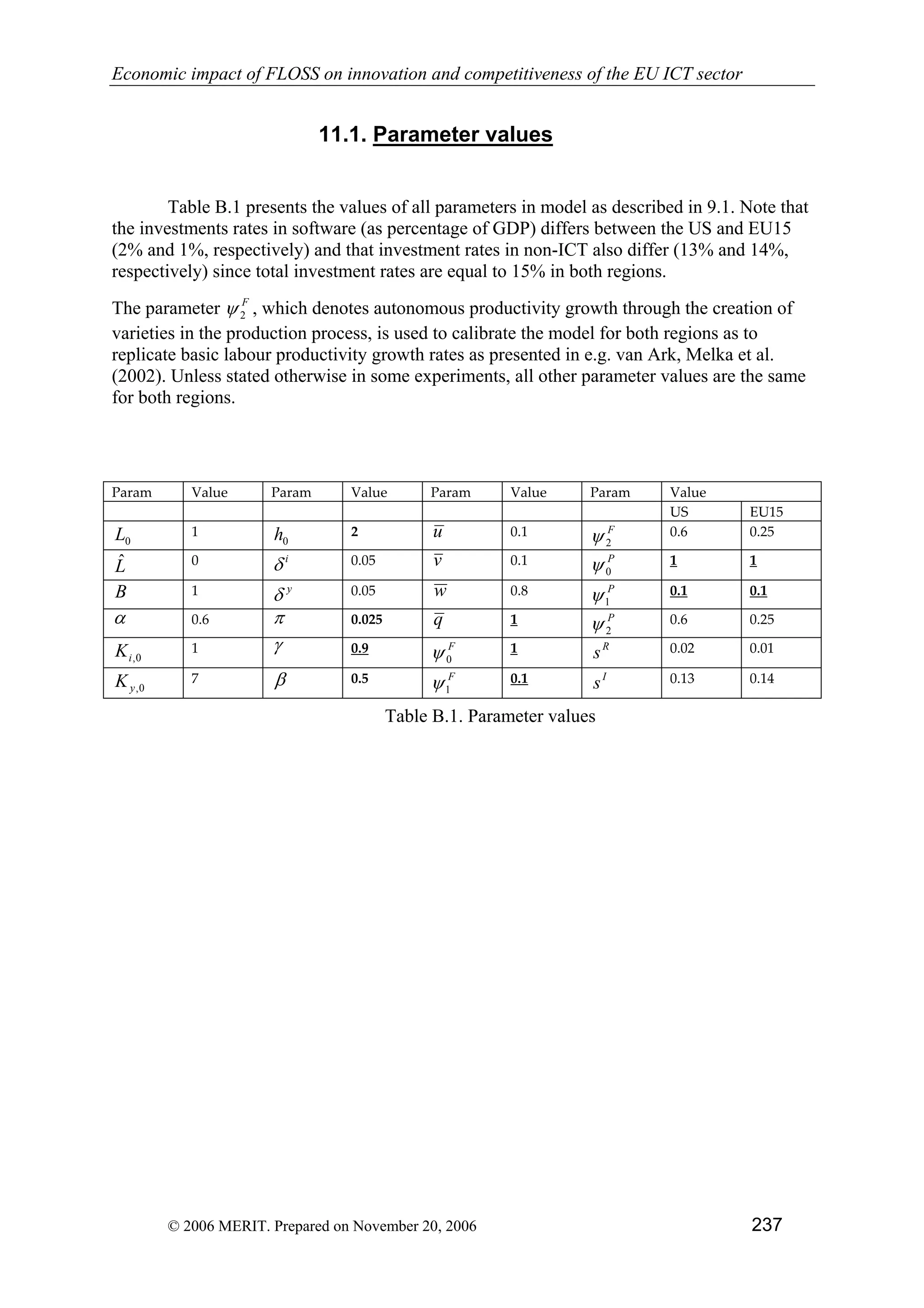 Economic impact of open source software  on innovation and the competitiveness of the  Information and Communication Technologies  (ICT) sector in the EU