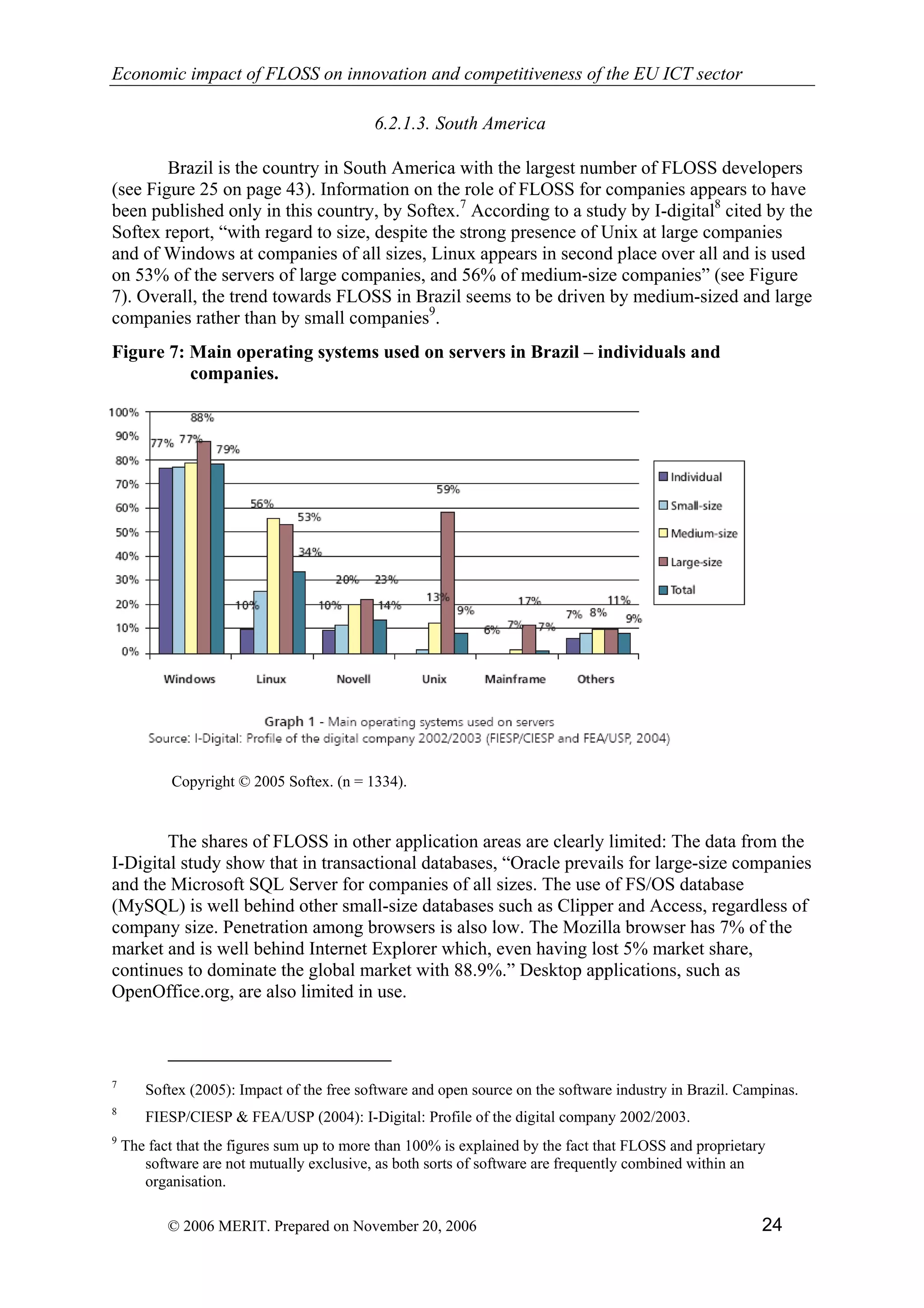Economic impact of open source software  on innovation and the competitiveness of the  Information and Communication Technologies  (ICT) sector in the EU