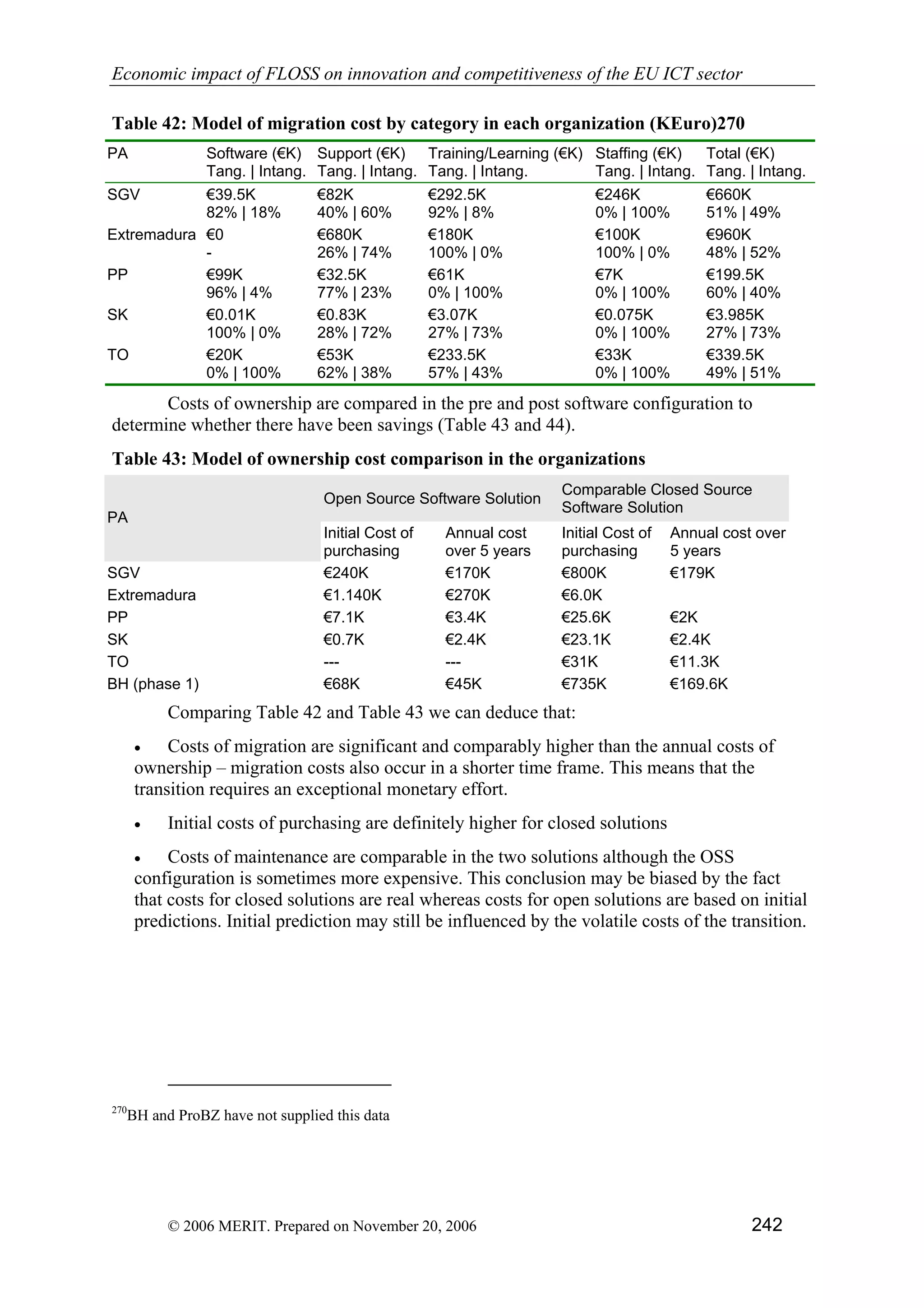 Economic impact of open source software  on innovation and the competitiveness of the  Information and Communication Technologies  (ICT) sector in the EU