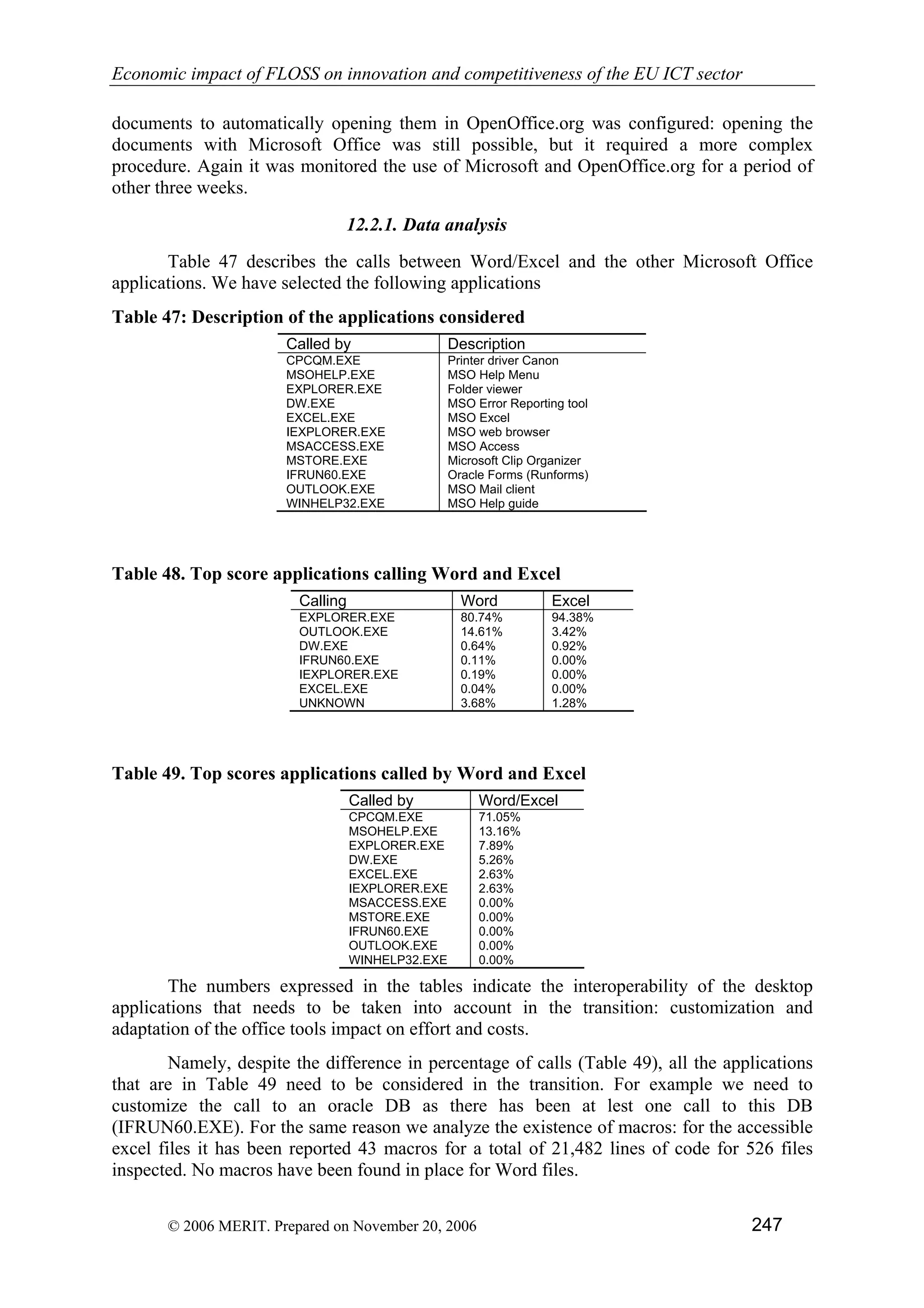 Economic impact of open source software  on innovation and the competitiveness of the  Information and Communication Technologies  (ICT) sector in the EU