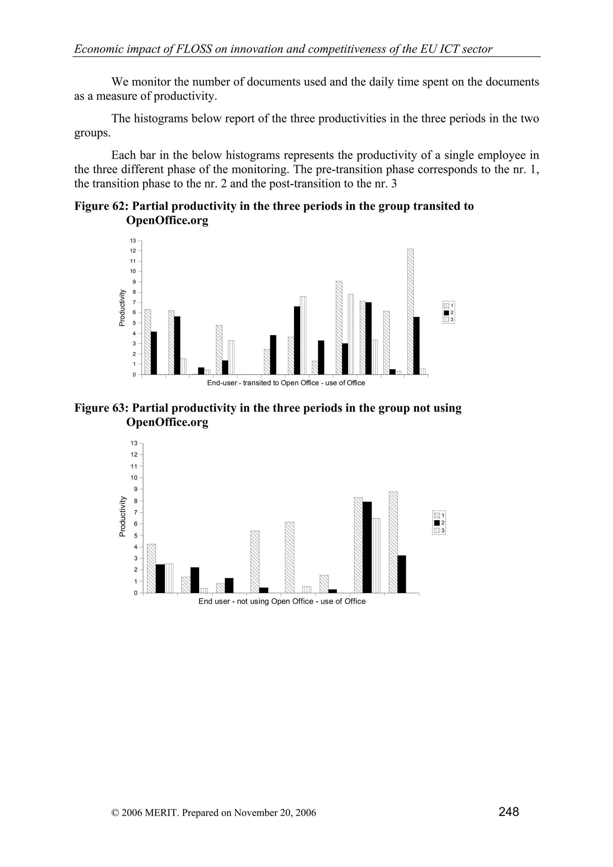 Economic impact of open source software  on innovation and the competitiveness of the  Information and Communication Technologies  (ICT) sector in the EU
