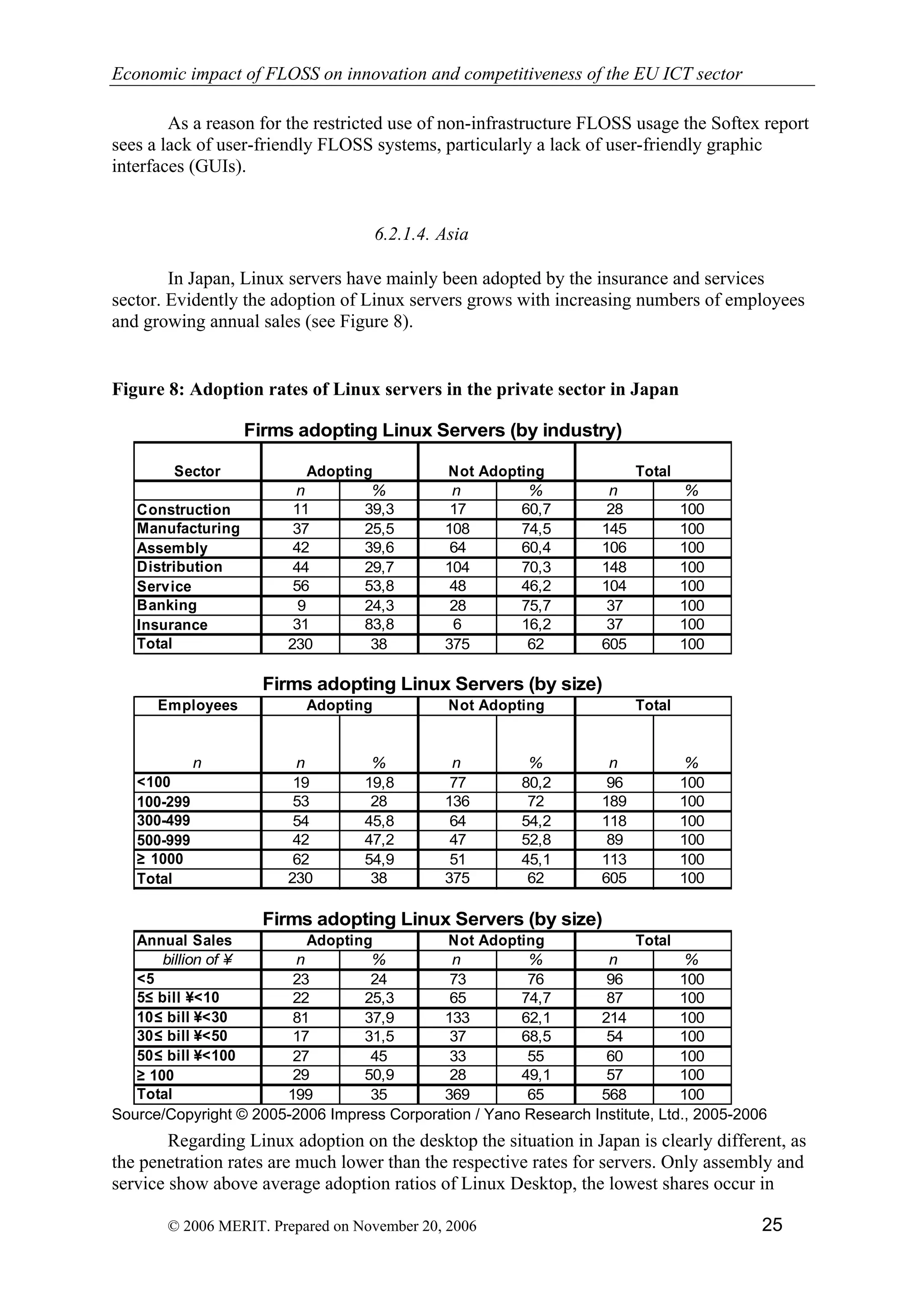 Economic impact of open source software  on innovation and the competitiveness of the  Information and Communication Technologies  (ICT) sector in the EU