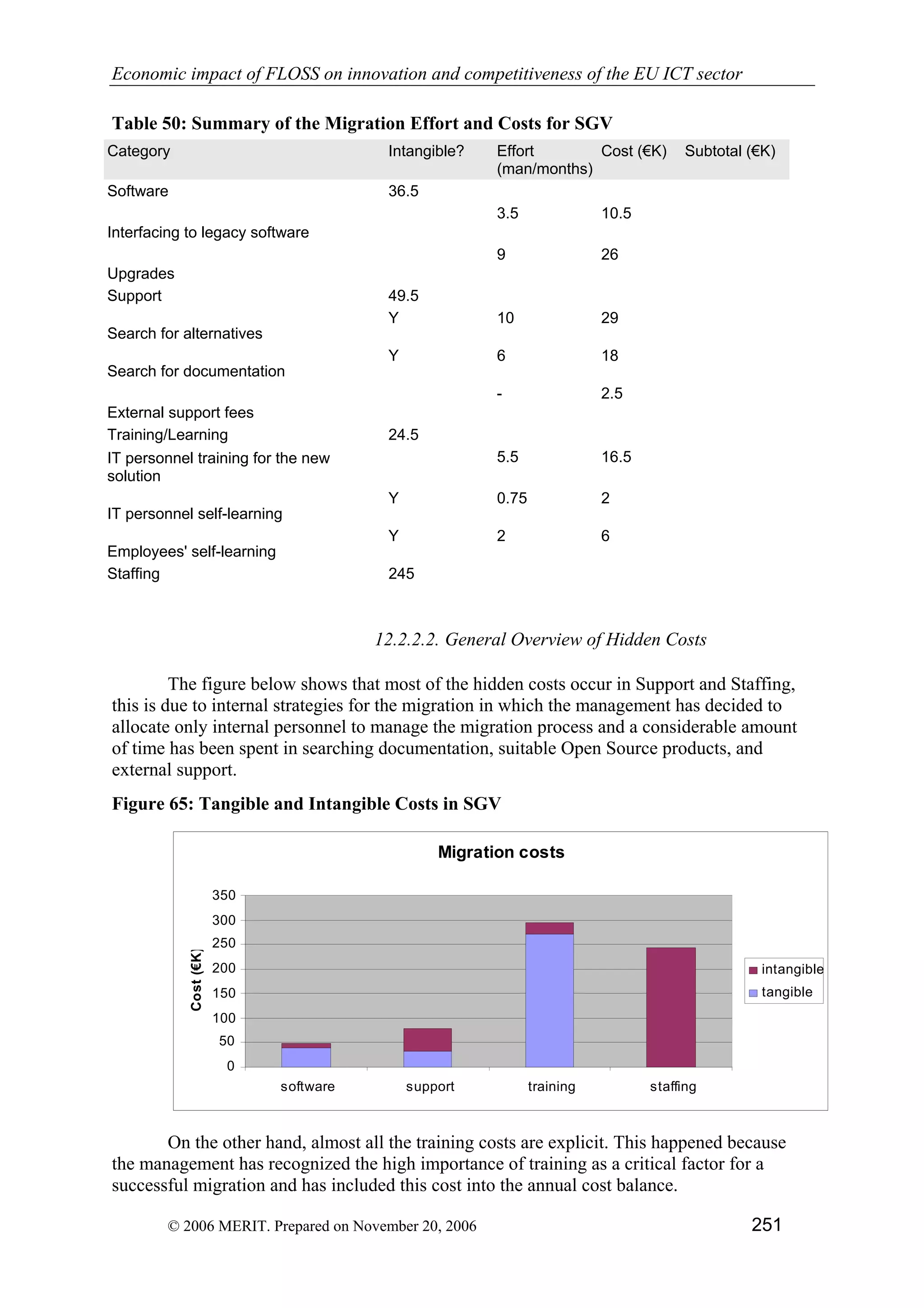 Economic impact of open source software  on innovation and the competitiveness of the  Information and Communication Technologies  (ICT) sector in the EU