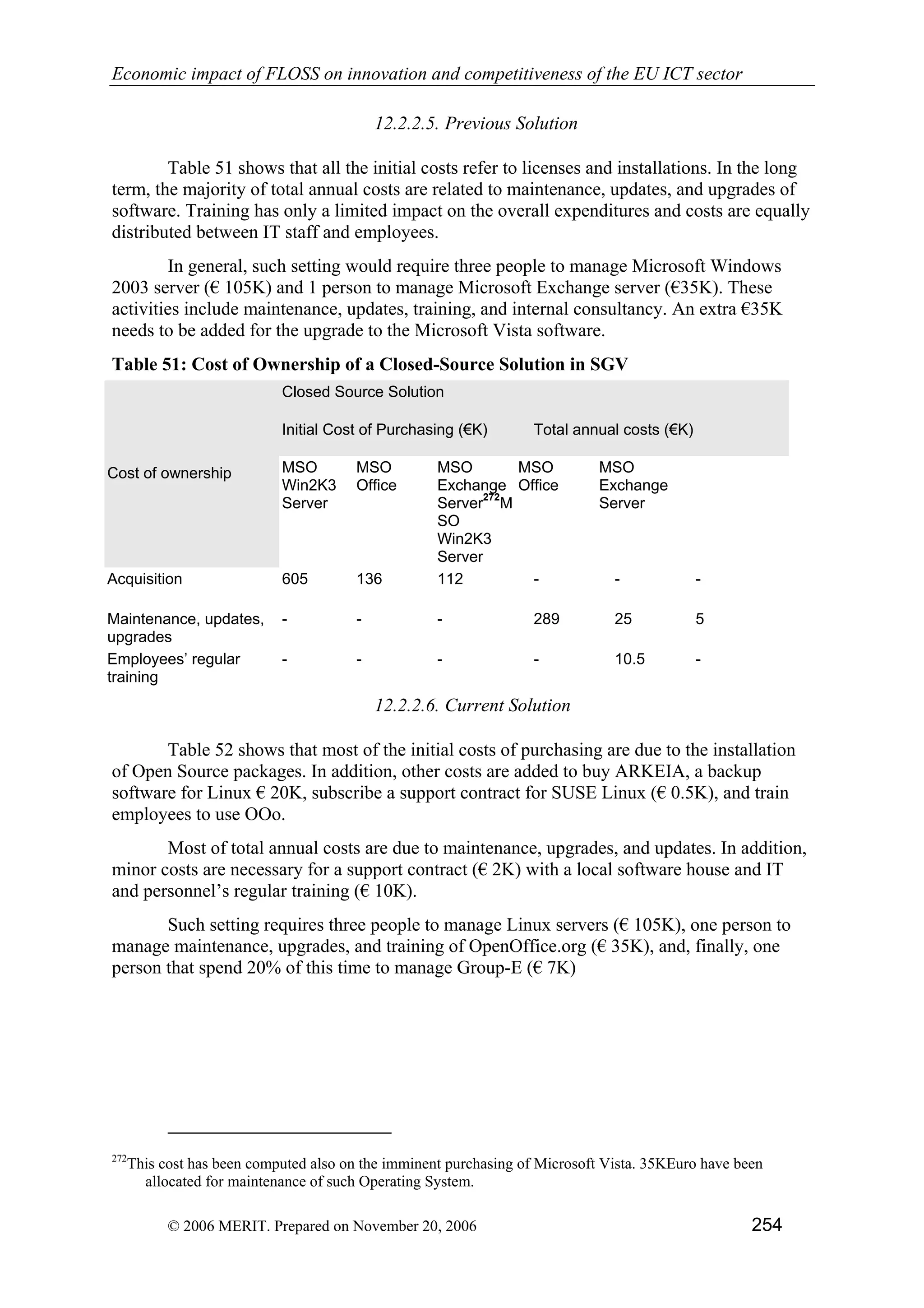 Economic impact of open source software  on innovation and the competitiveness of the  Information and Communication Technologies  (ICT) sector in the EU