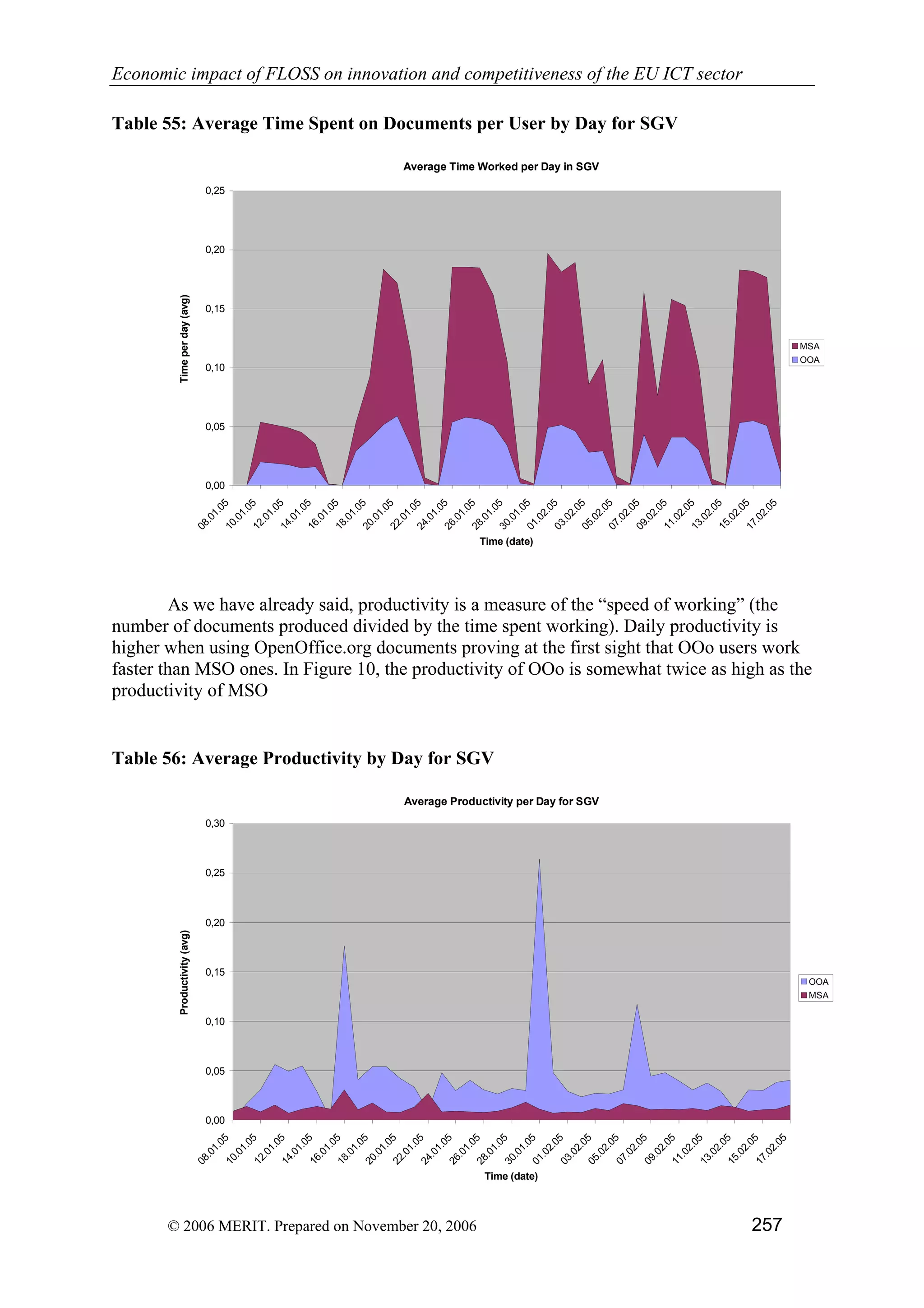 Economic impact of open source software  on innovation and the competitiveness of the  Information and Communication Technologies  (ICT) sector in the EU