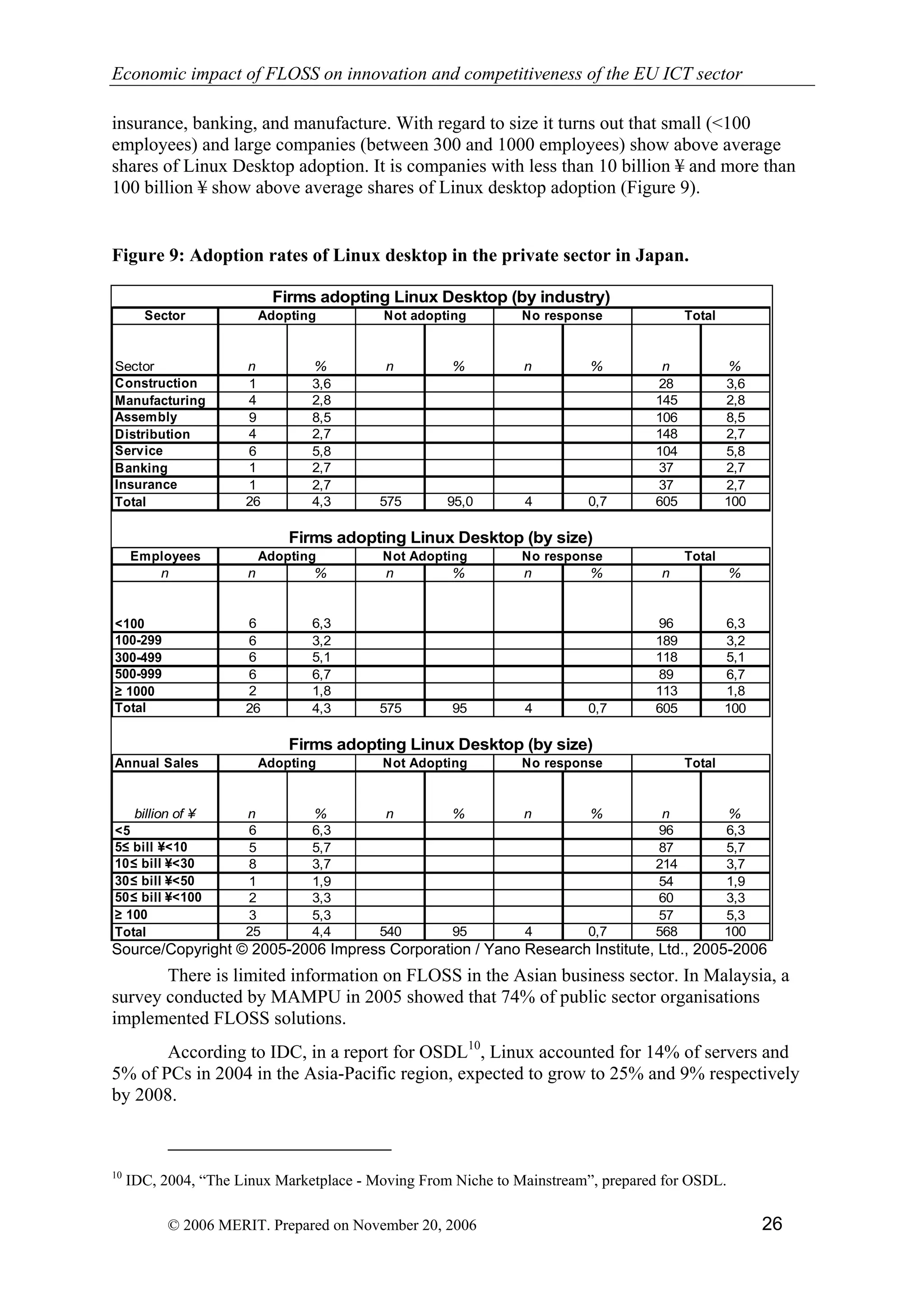 Economic impact of open source software  on innovation and the competitiveness of the  Information and Communication Technologies  (ICT) sector in the EU