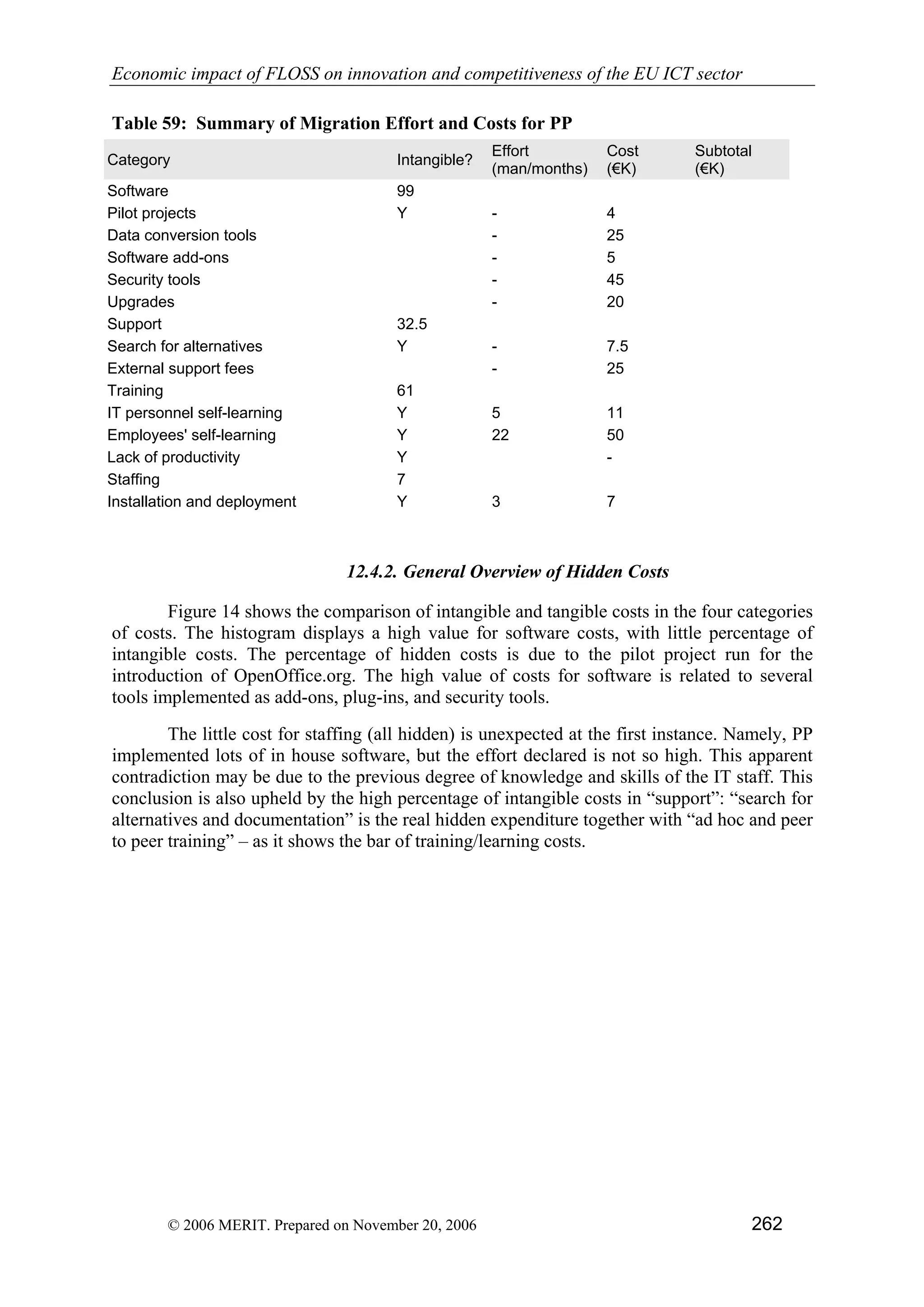 Economic impact of open source software  on innovation and the competitiveness of the  Information and Communication Technologies  (ICT) sector in the EU