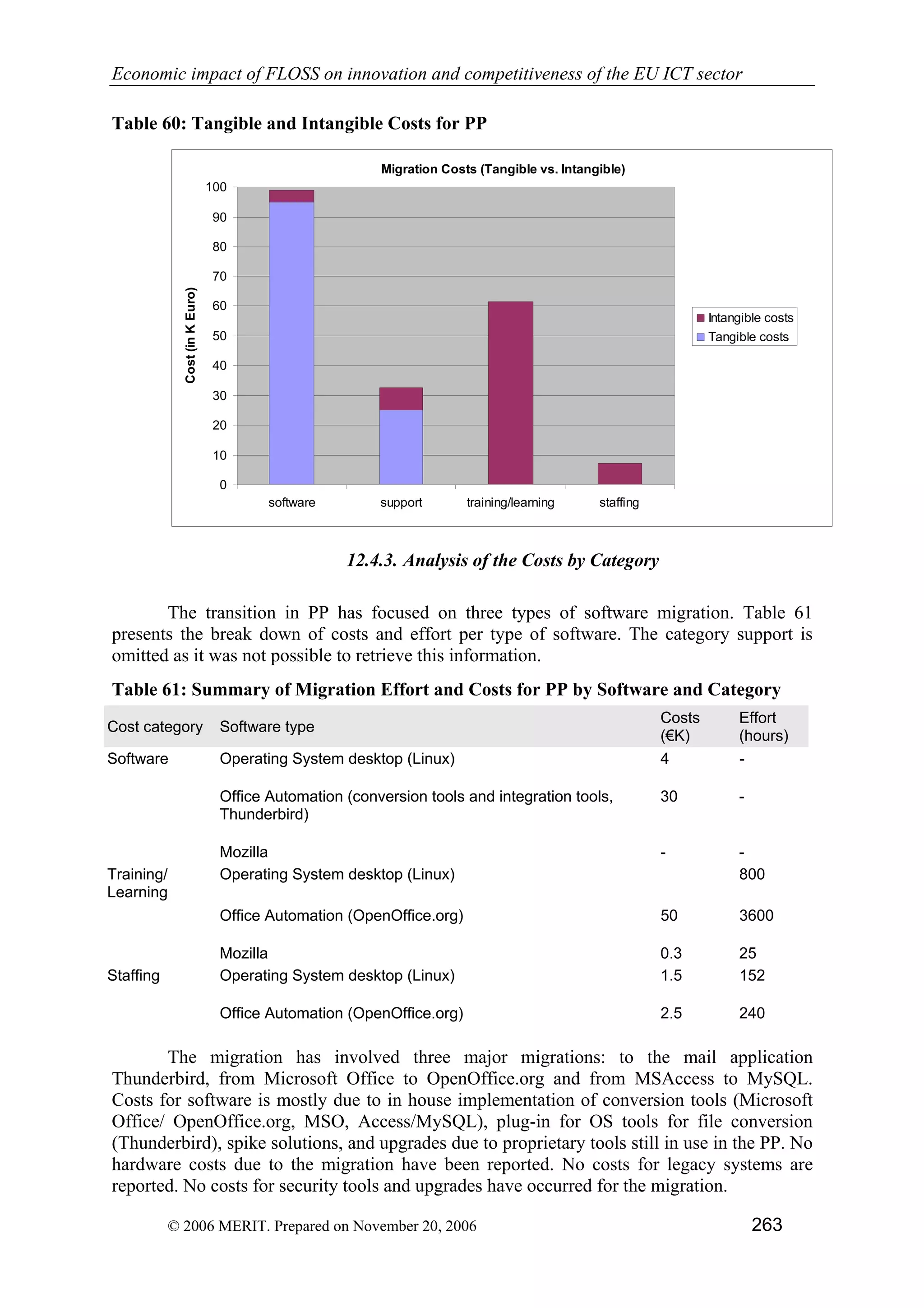 Economic impact of open source software  on innovation and the competitiveness of the  Information and Communication Technologies  (ICT) sector in the EU