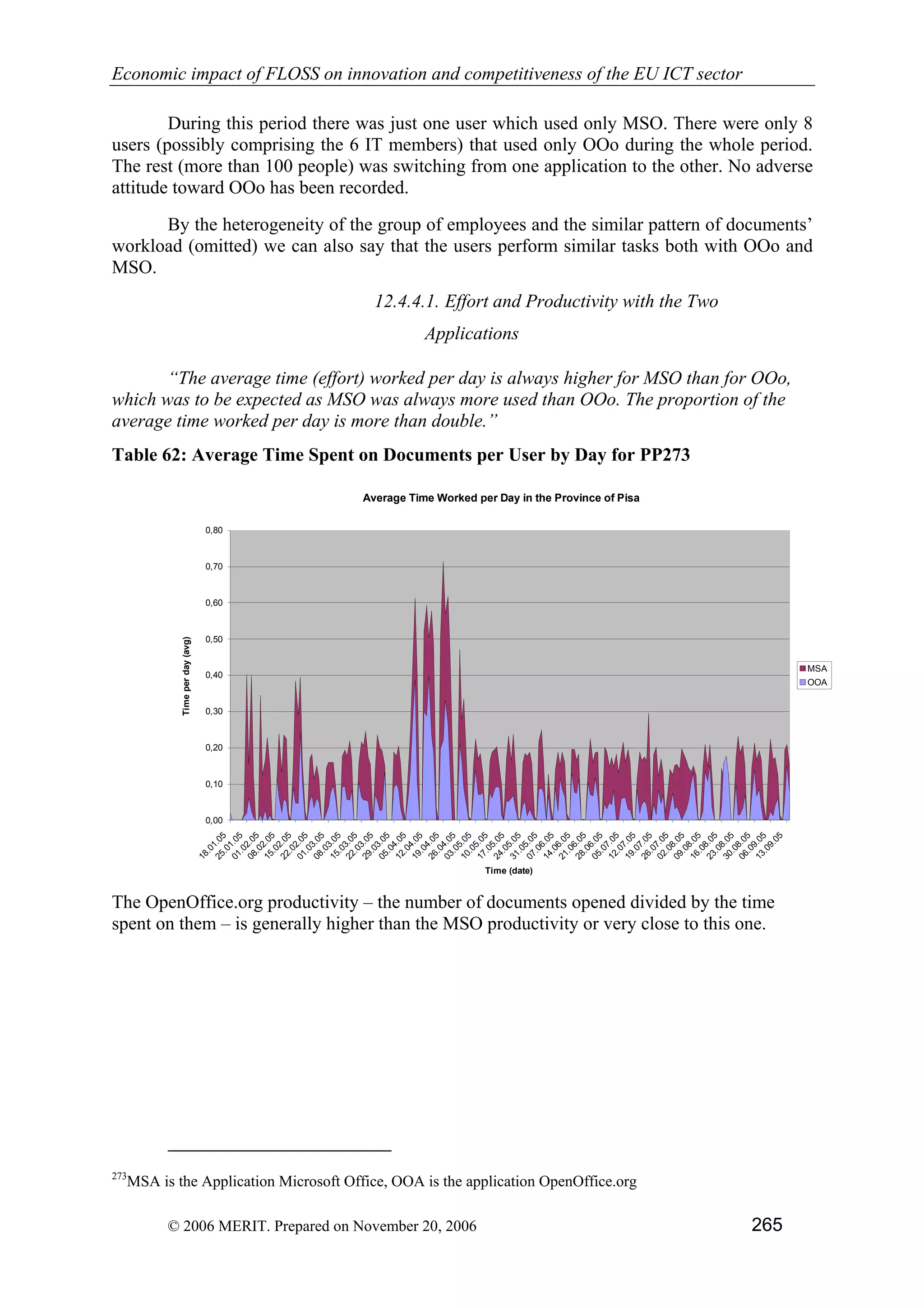 Economic impact of open source software  on innovation and the competitiveness of the  Information and Communication Technologies  (ICT) sector in the EU