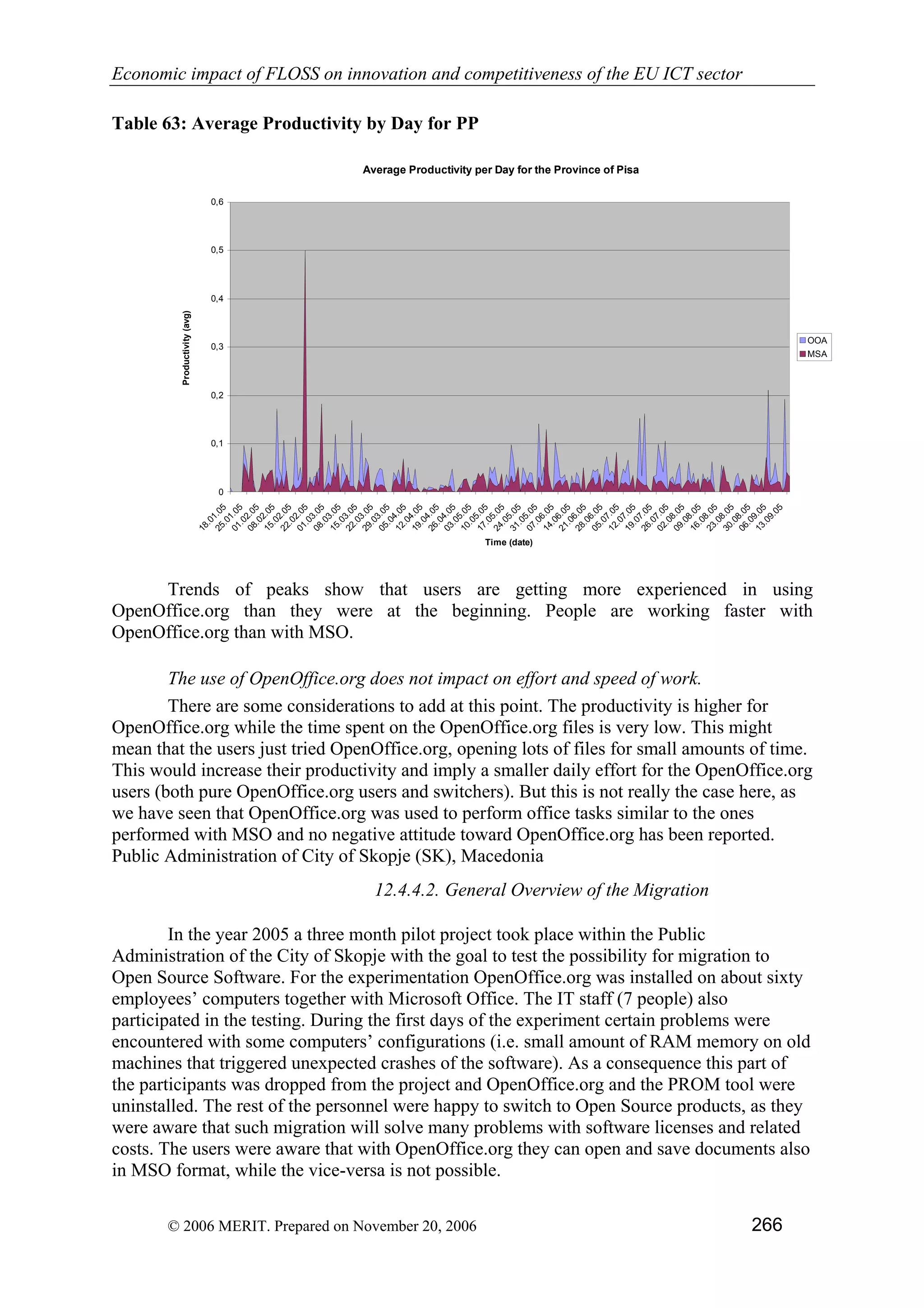 Economic impact of open source software  on innovation and the competitiveness of the  Information and Communication Technologies  (ICT) sector in the EU