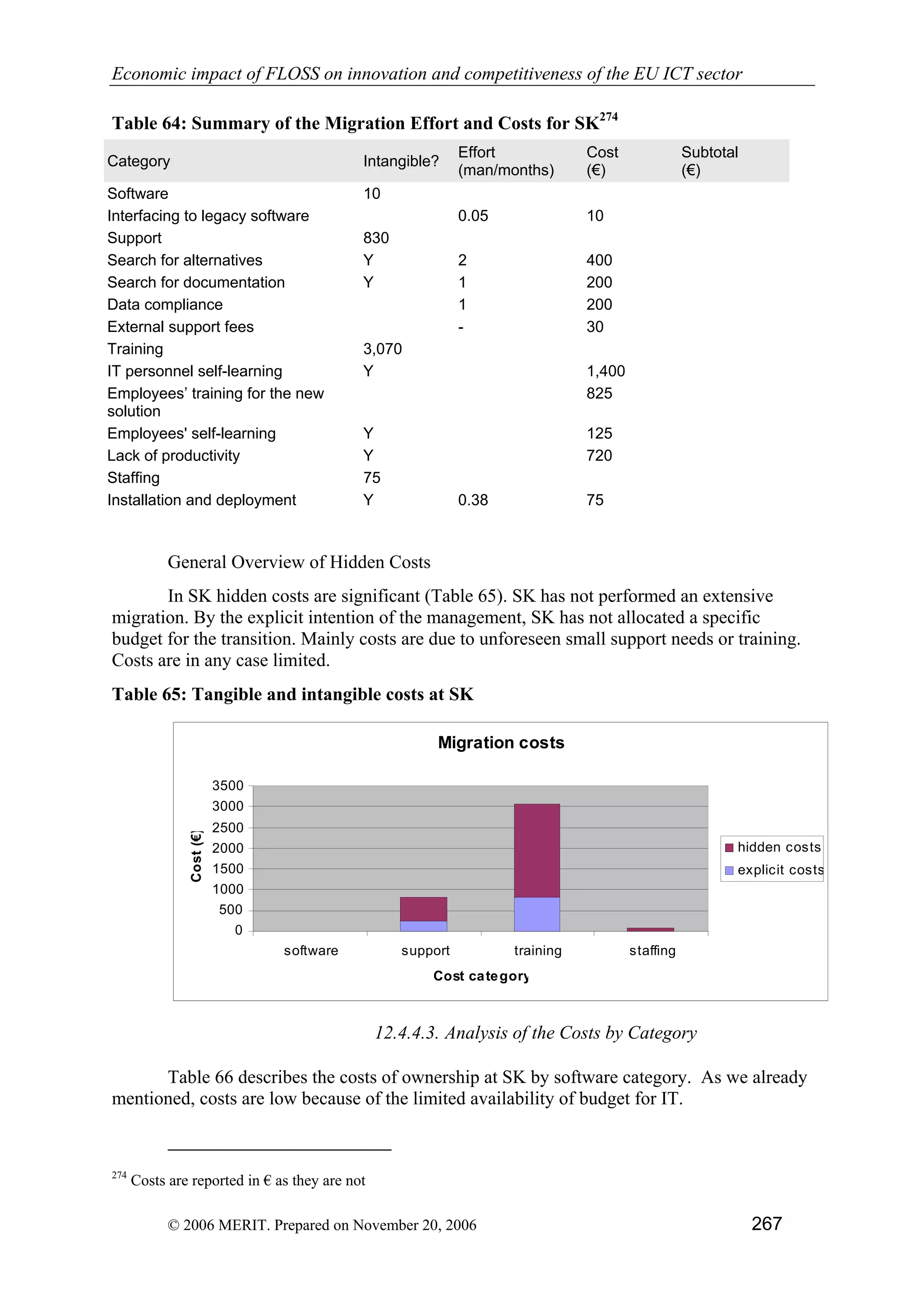 Economic impact of open source software  on innovation and the competitiveness of the  Information and Communication Technologies  (ICT) sector in the EU