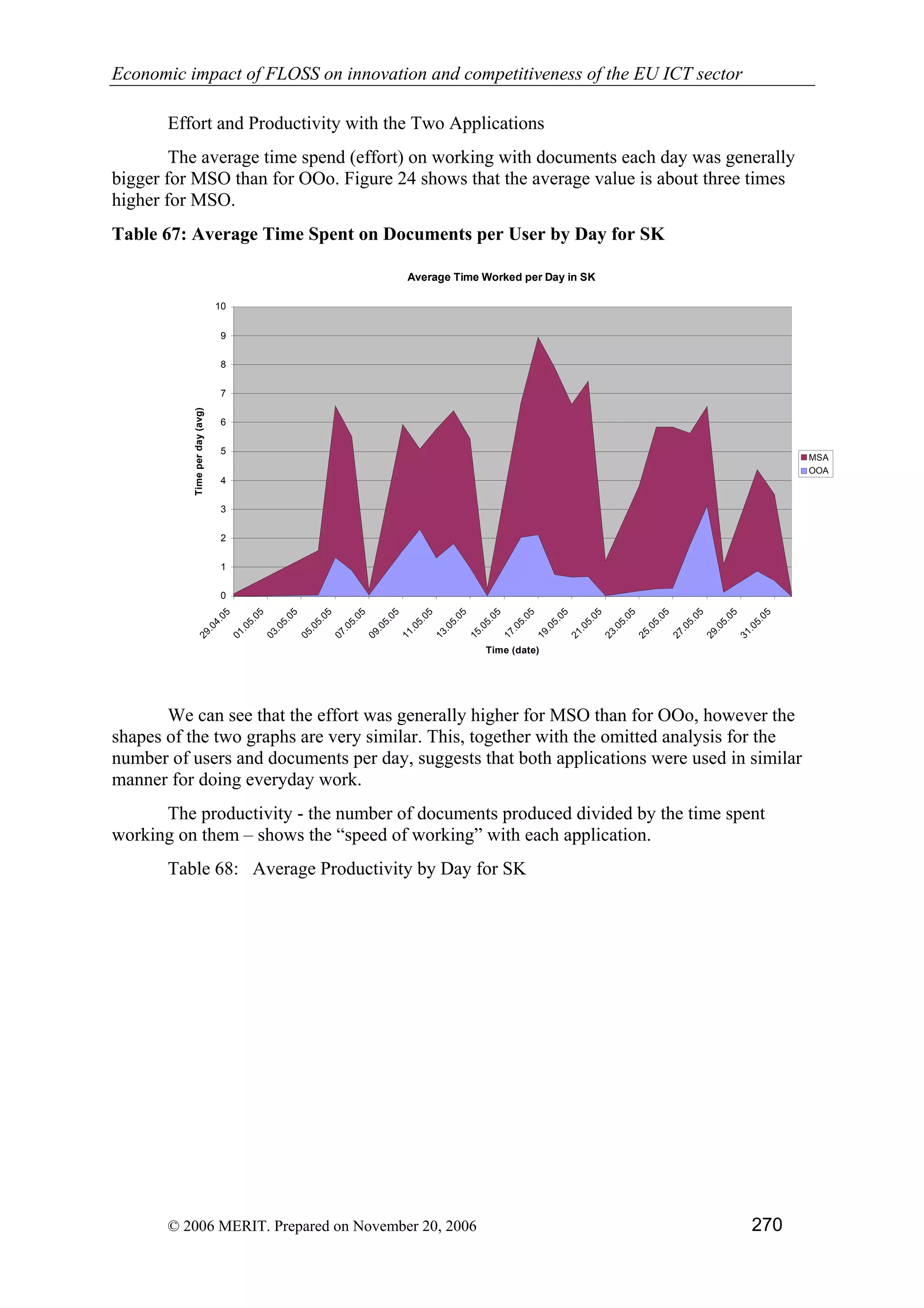 Economic impact of open source software  on innovation and the competitiveness of the  Information and Communication Technologies  (ICT) sector in the EU