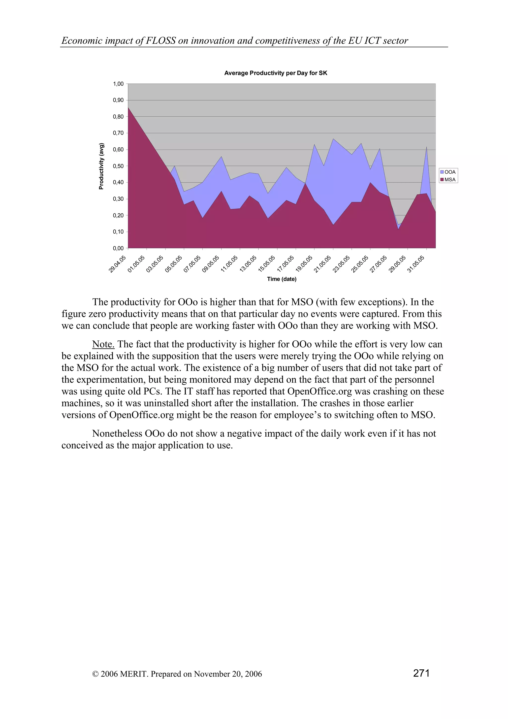 Economic impact of open source software  on innovation and the competitiveness of the  Information and Communication Technologies  (ICT) sector in the EU