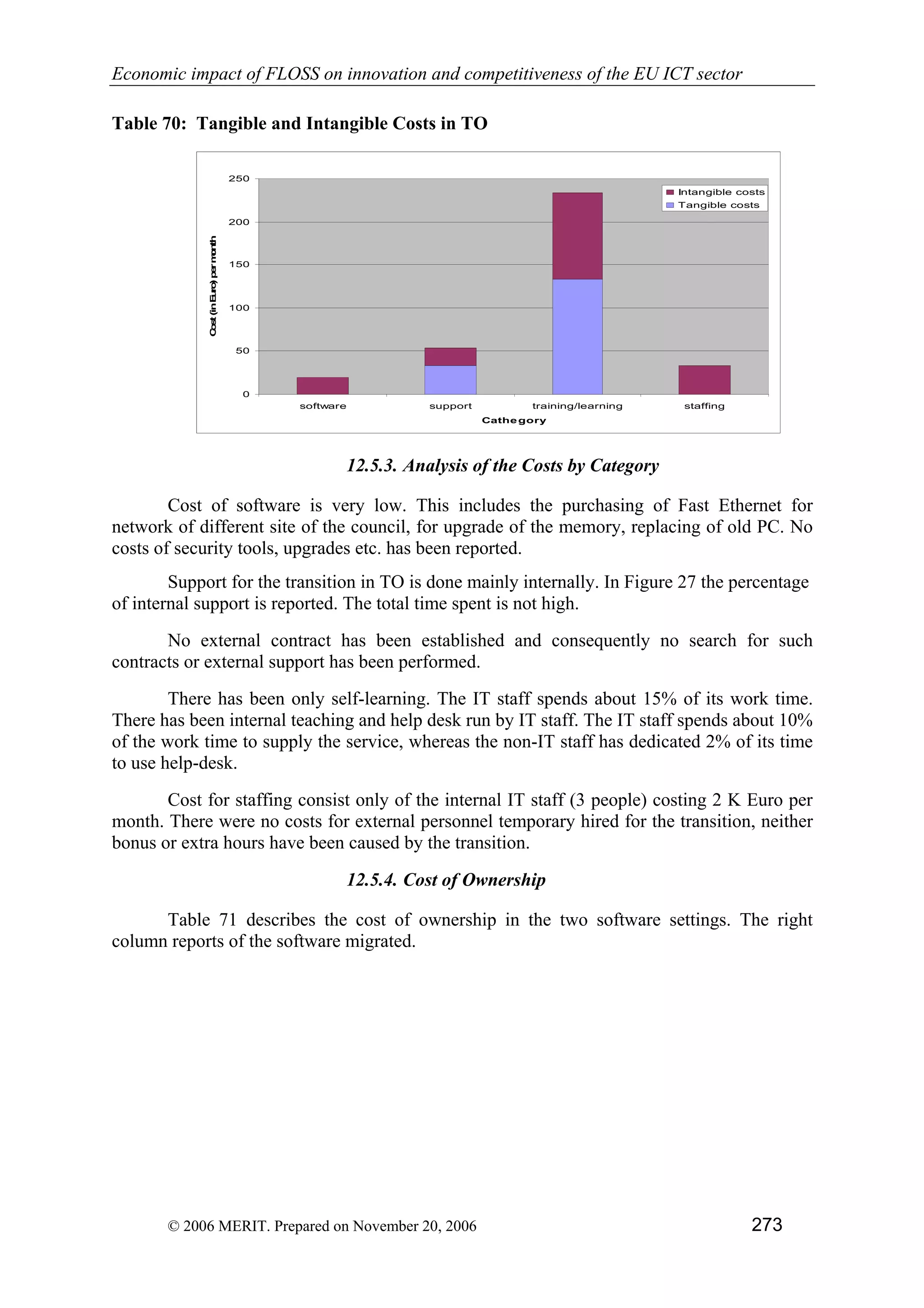 Economic impact of open source software  on innovation and the competitiveness of the  Information and Communication Technologies  (ICT) sector in the EU