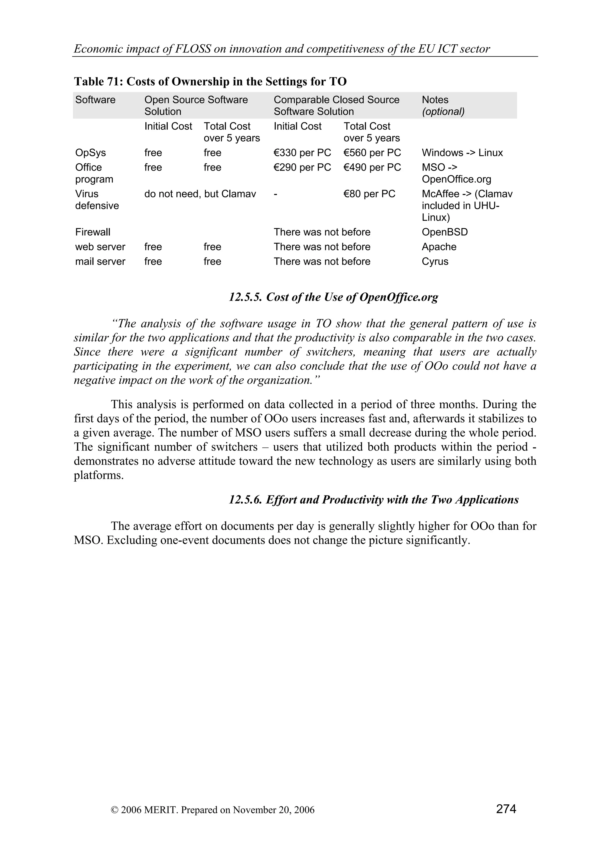 Economic impact of open source software  on innovation and the competitiveness of the  Information and Communication Technologies  (ICT) sector in the EU