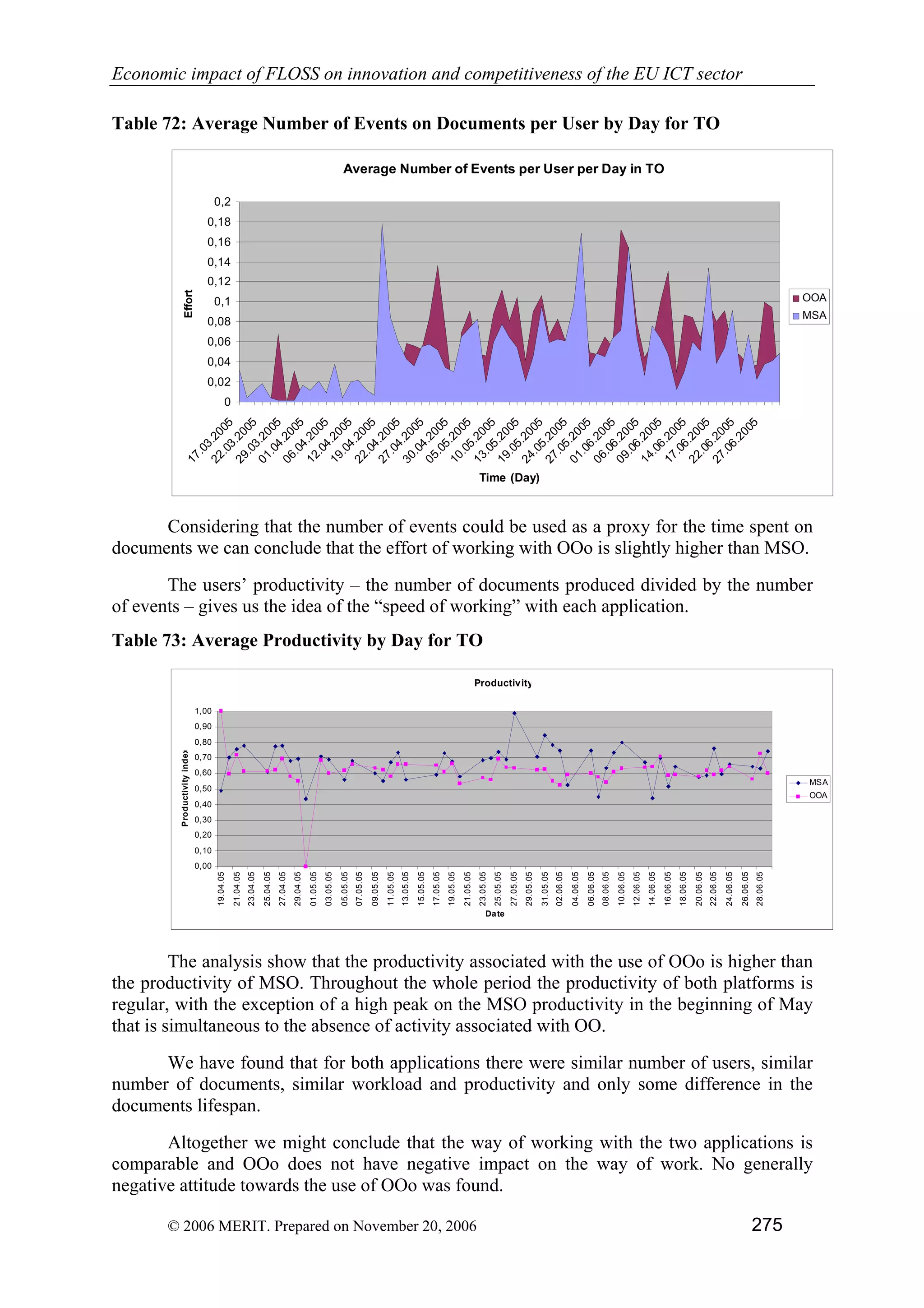 Economic impact of open source software  on innovation and the competitiveness of the  Information and Communication Technologies  (ICT) sector in the EU