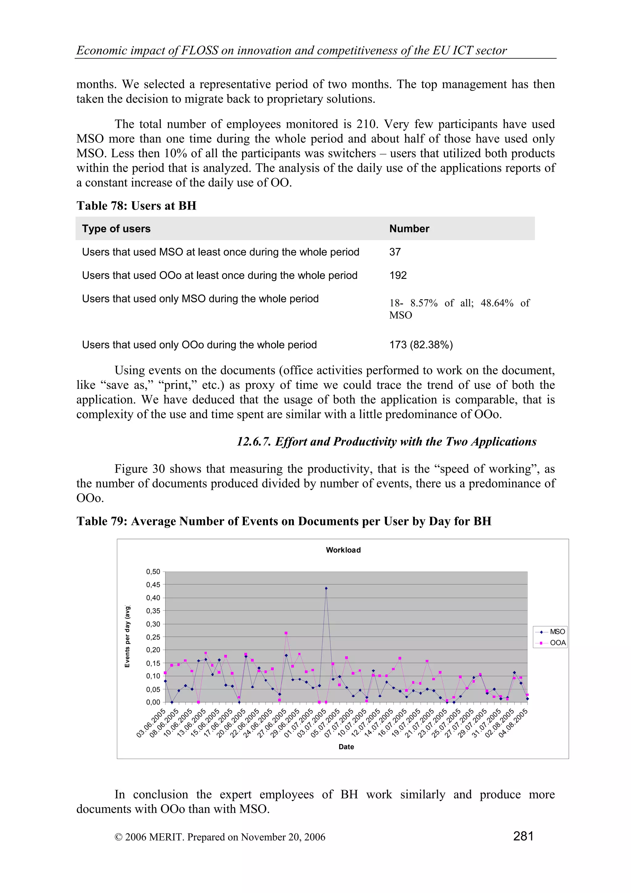 Economic impact of open source software  on innovation and the competitiveness of the  Information and Communication Technologies  (ICT) sector in the EU
