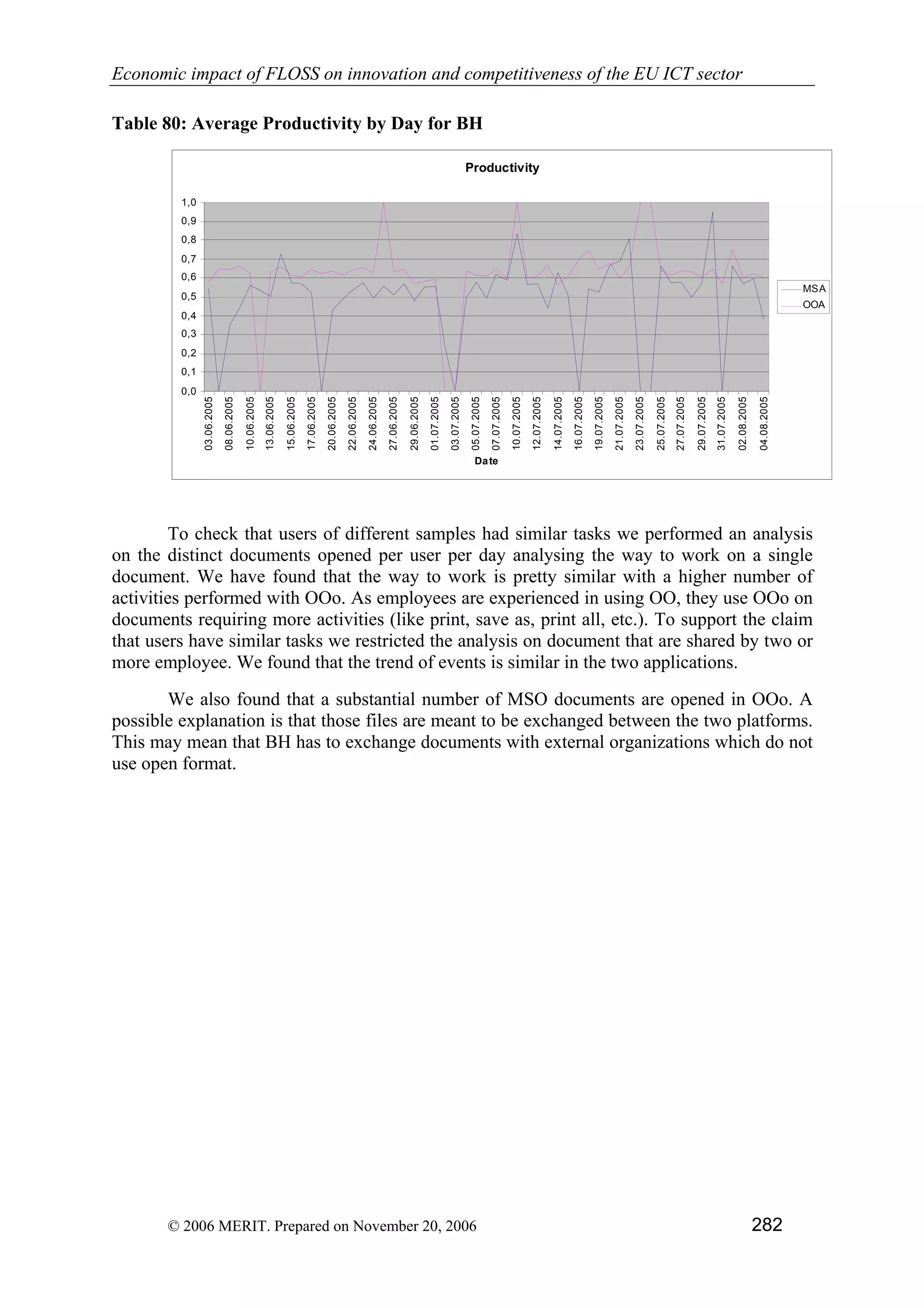 Economic impact of open source software  on innovation and the competitiveness of the  Information and Communication Technologies  (ICT) sector in the EU