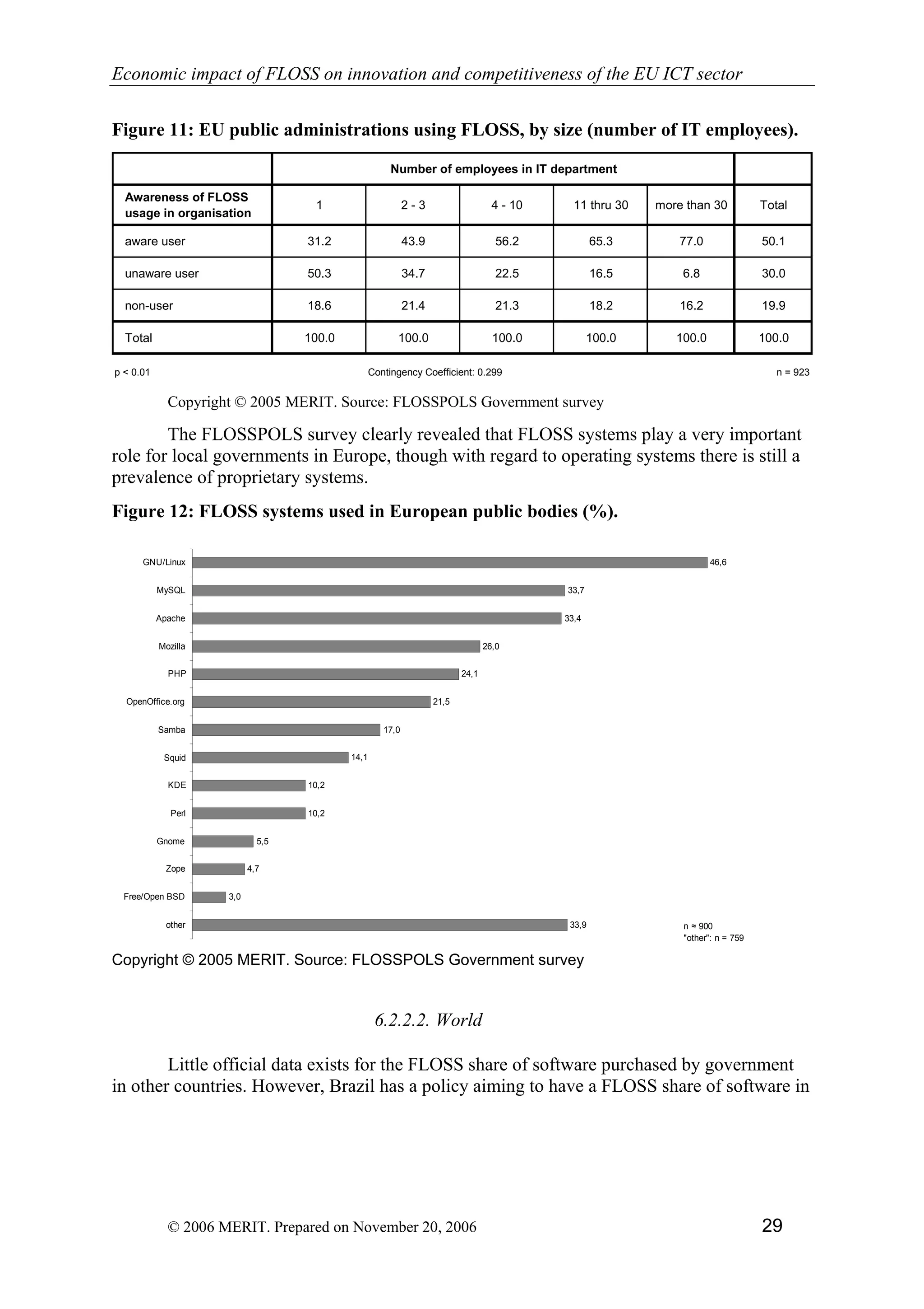 Economic impact of open source software  on innovation and the competitiveness of the  Information and Communication Technologies  (ICT) sector in the EU