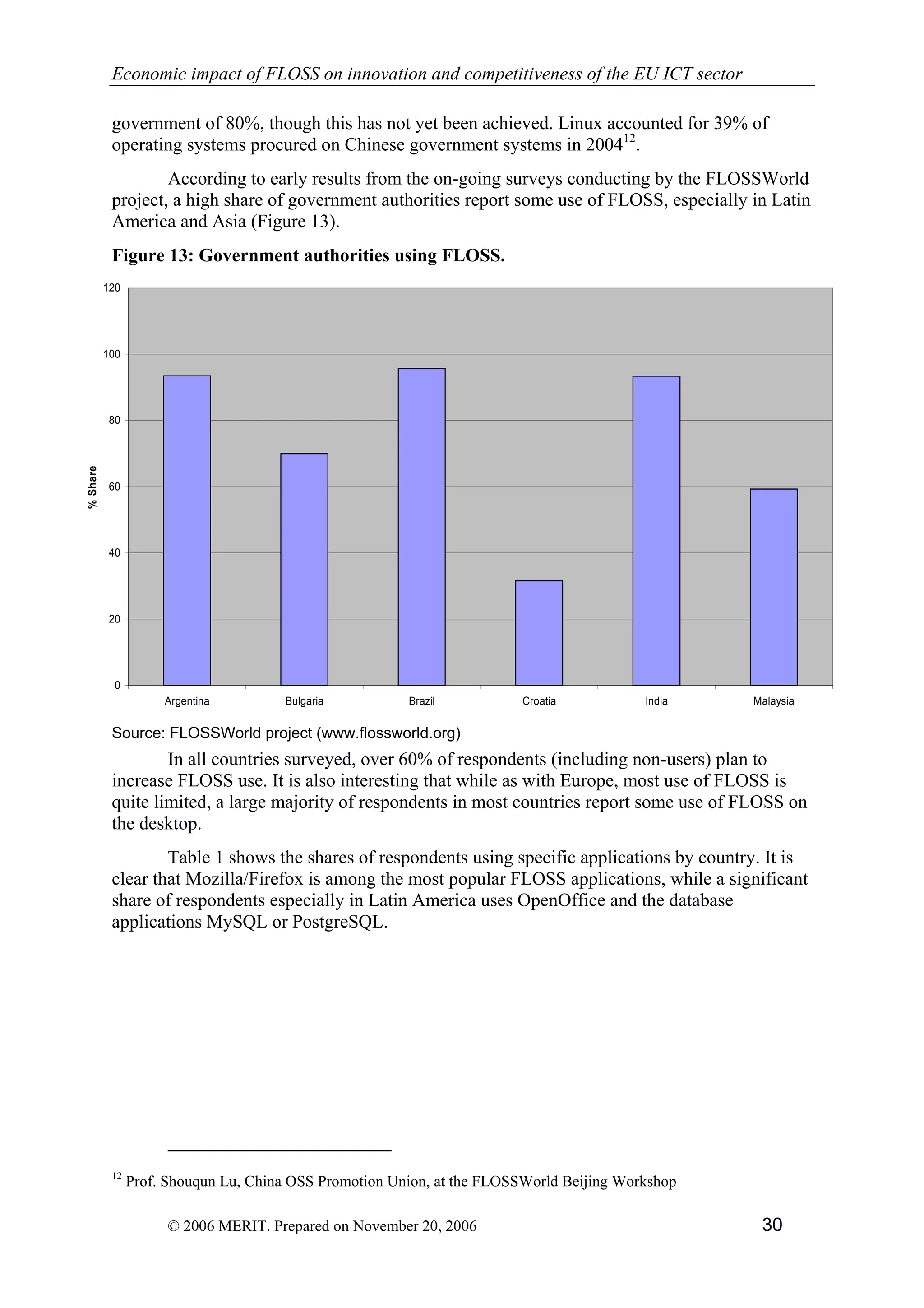 Economic impact of open source software  on innovation and the competitiveness of the  Information and Communication Technologies  (ICT) sector in the EU