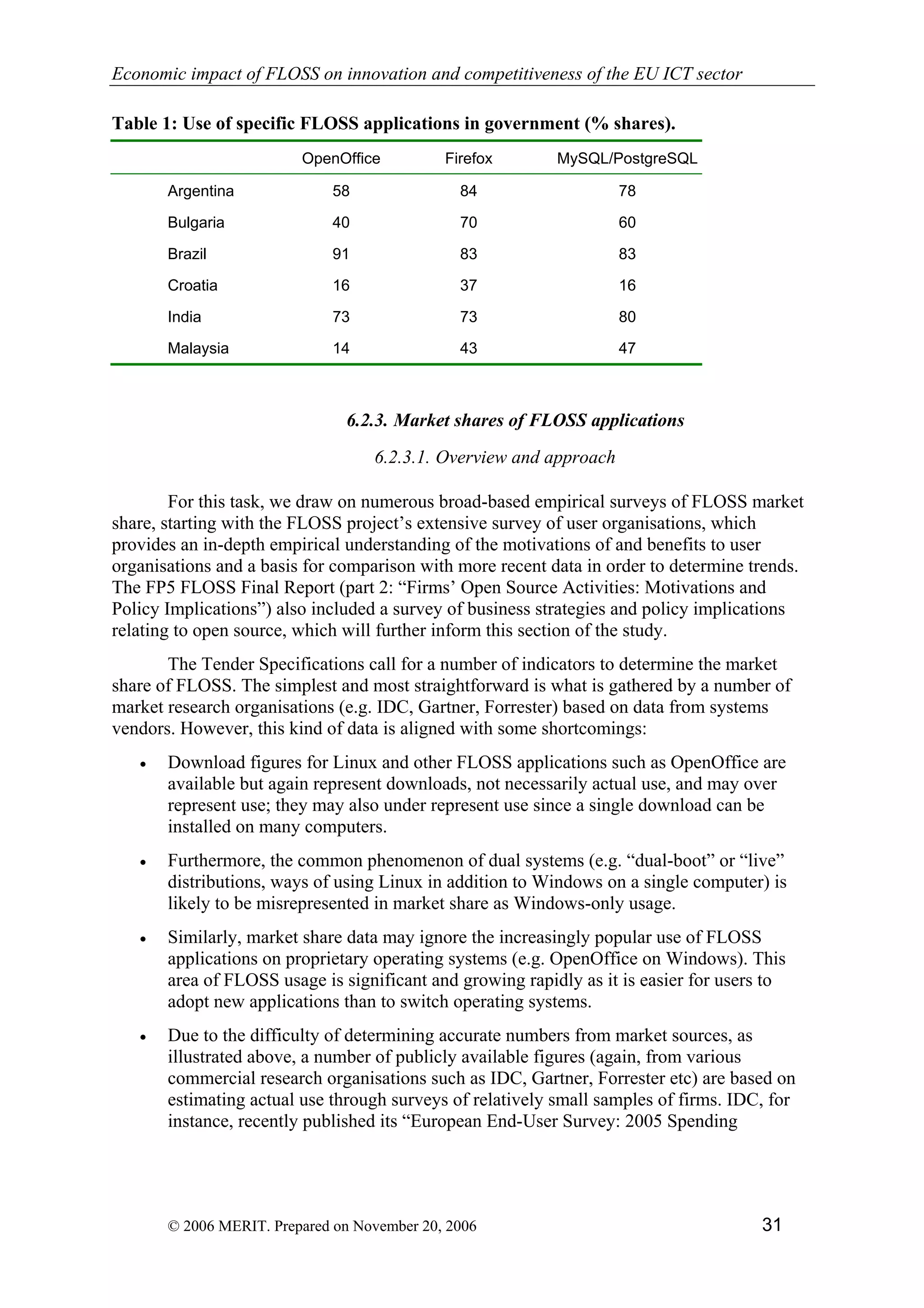 Economic impact of open source software  on innovation and the competitiveness of the  Information and Communication Technologies  (ICT) sector in the EU