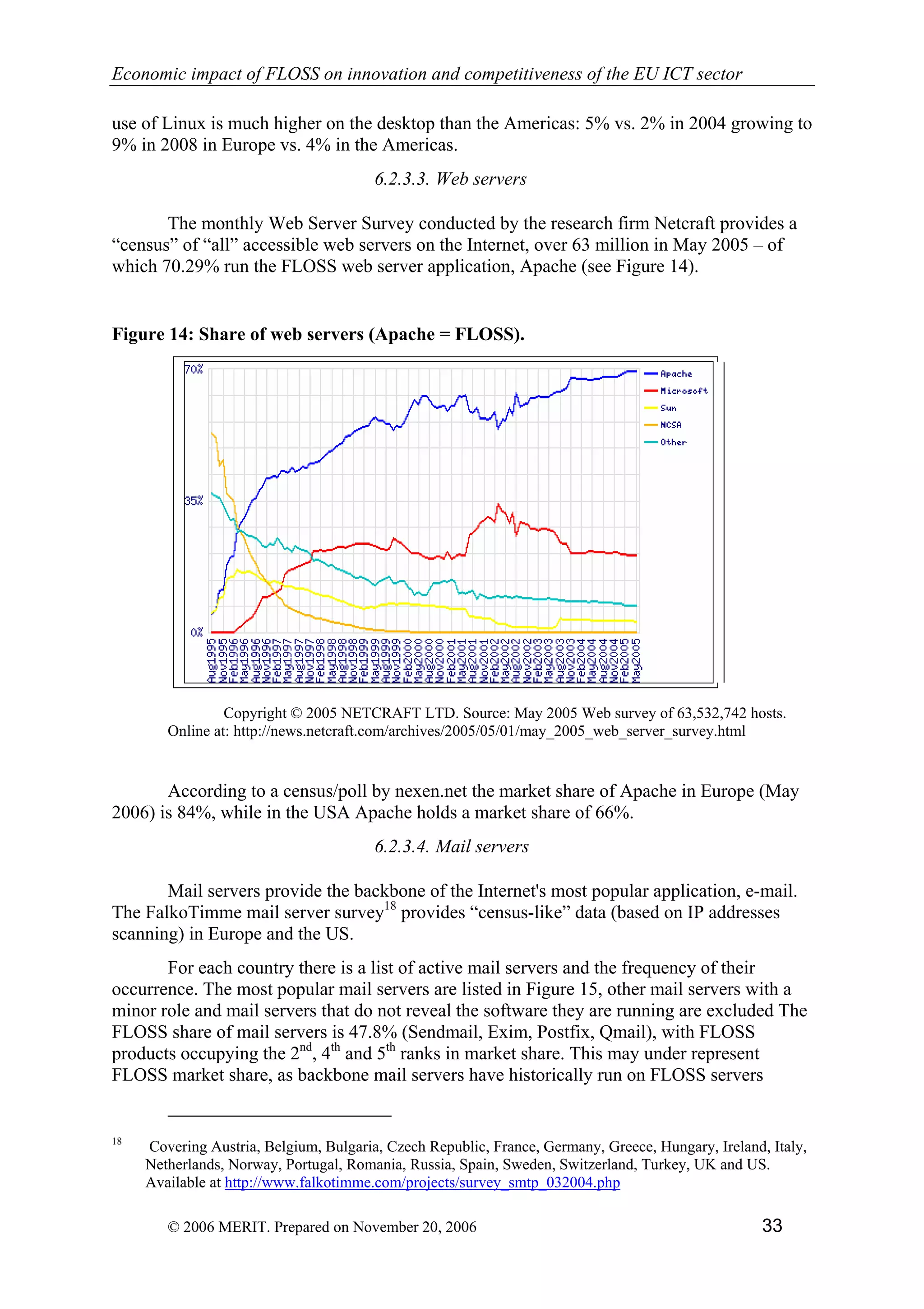Economic impact of open source software  on innovation and the competitiveness of the  Information and Communication Technologies  (ICT) sector in the EU