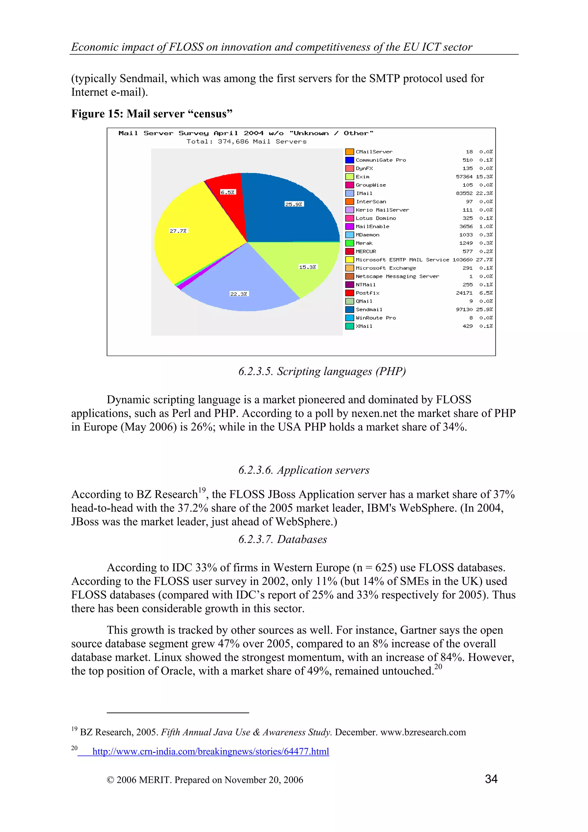 Economic impact of open source software  on innovation and the competitiveness of the  Information and Communication Technologies  (ICT) sector in the EU