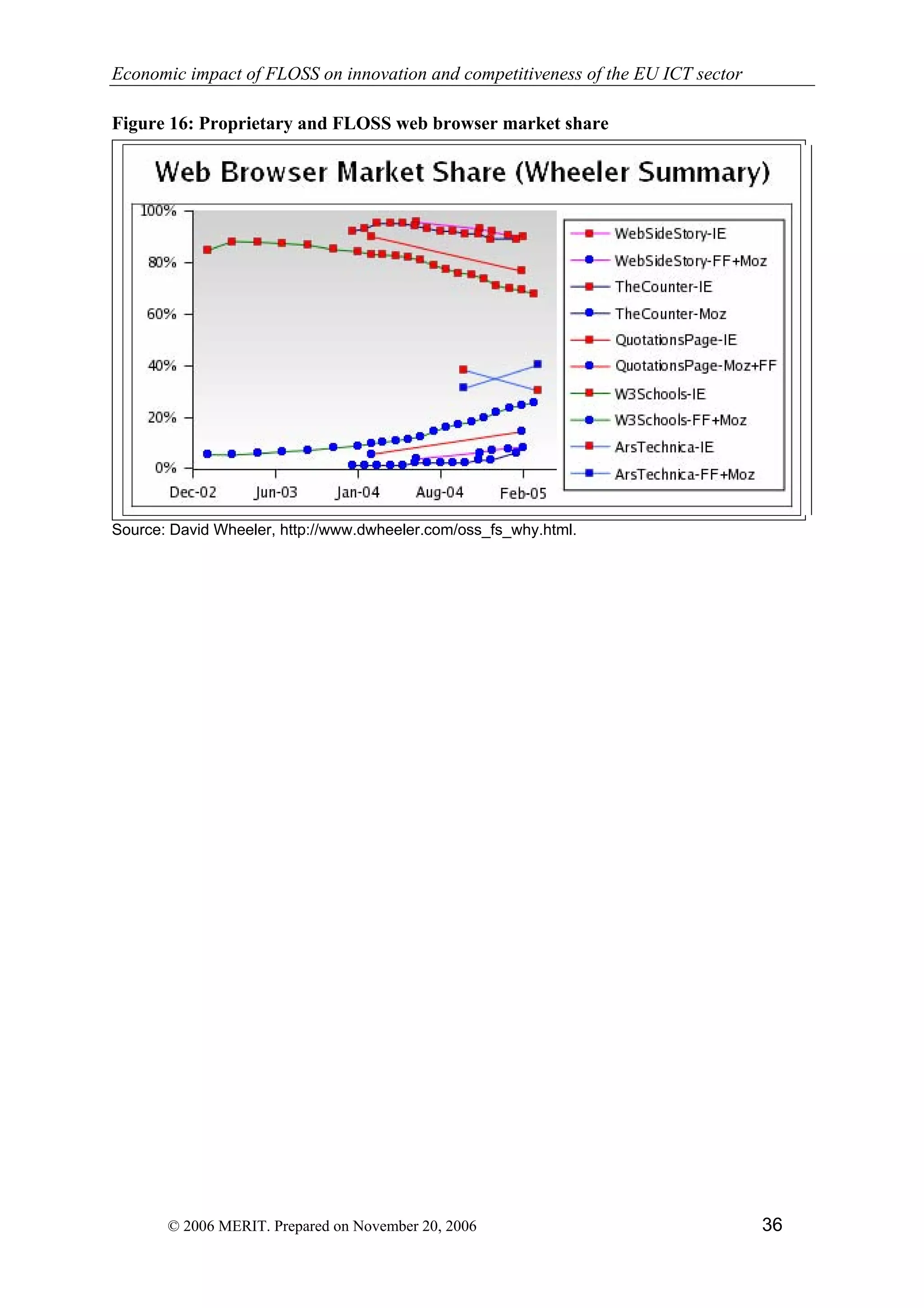 Economic impact of open source software  on innovation and the competitiveness of the  Information and Communication Technologies  (ICT) sector in the EU