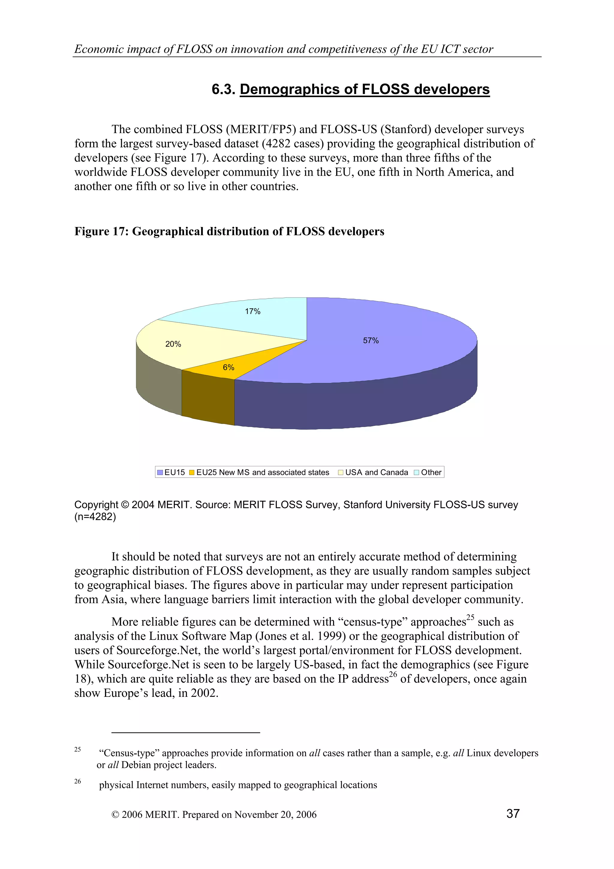 Economic impact of open source software  on innovation and the competitiveness of the  Information and Communication Technologies  (ICT) sector in the EU