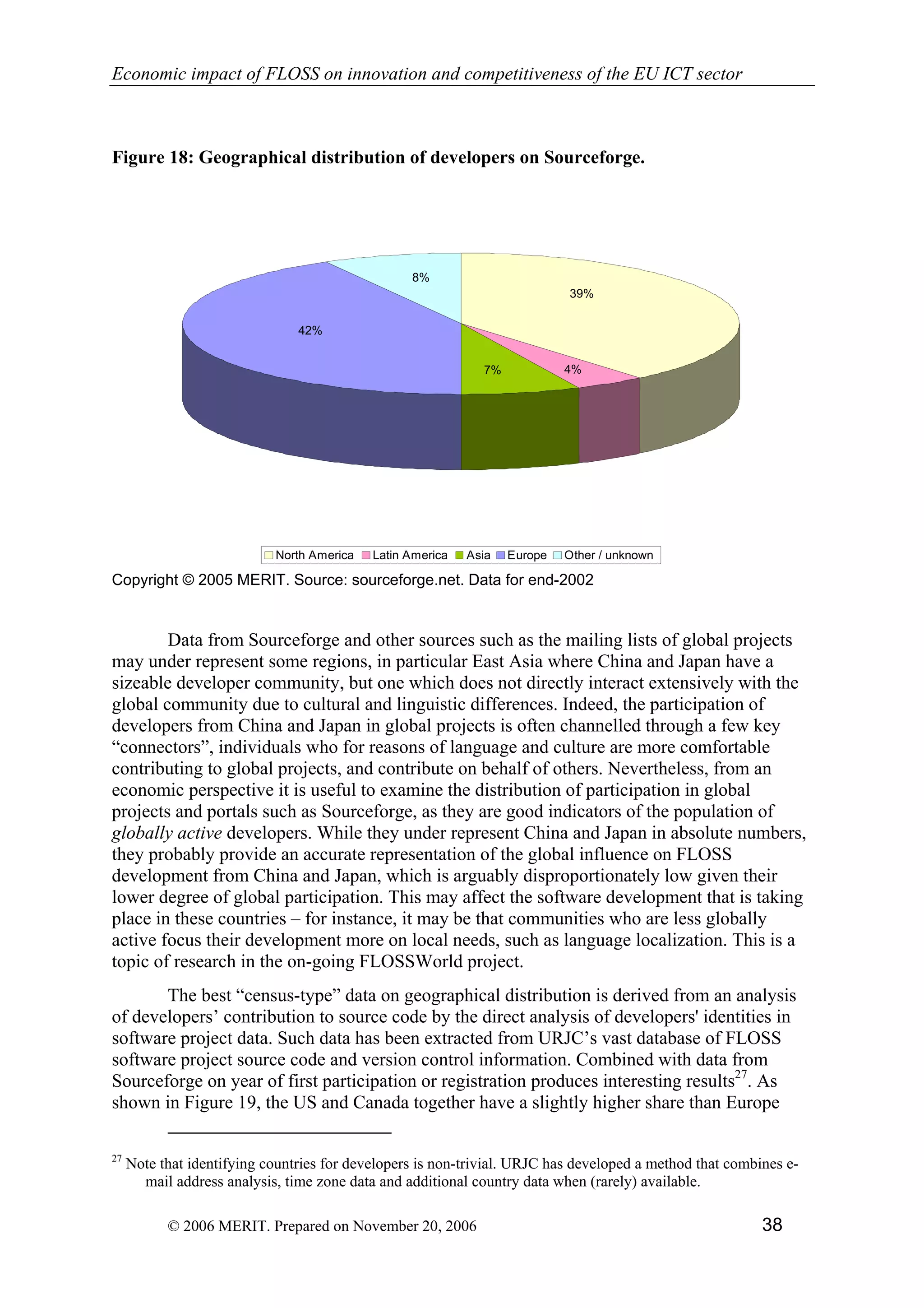 Economic impact of open source software  on innovation and the competitiveness of the  Information and Communication Technologies  (ICT) sector in the EU