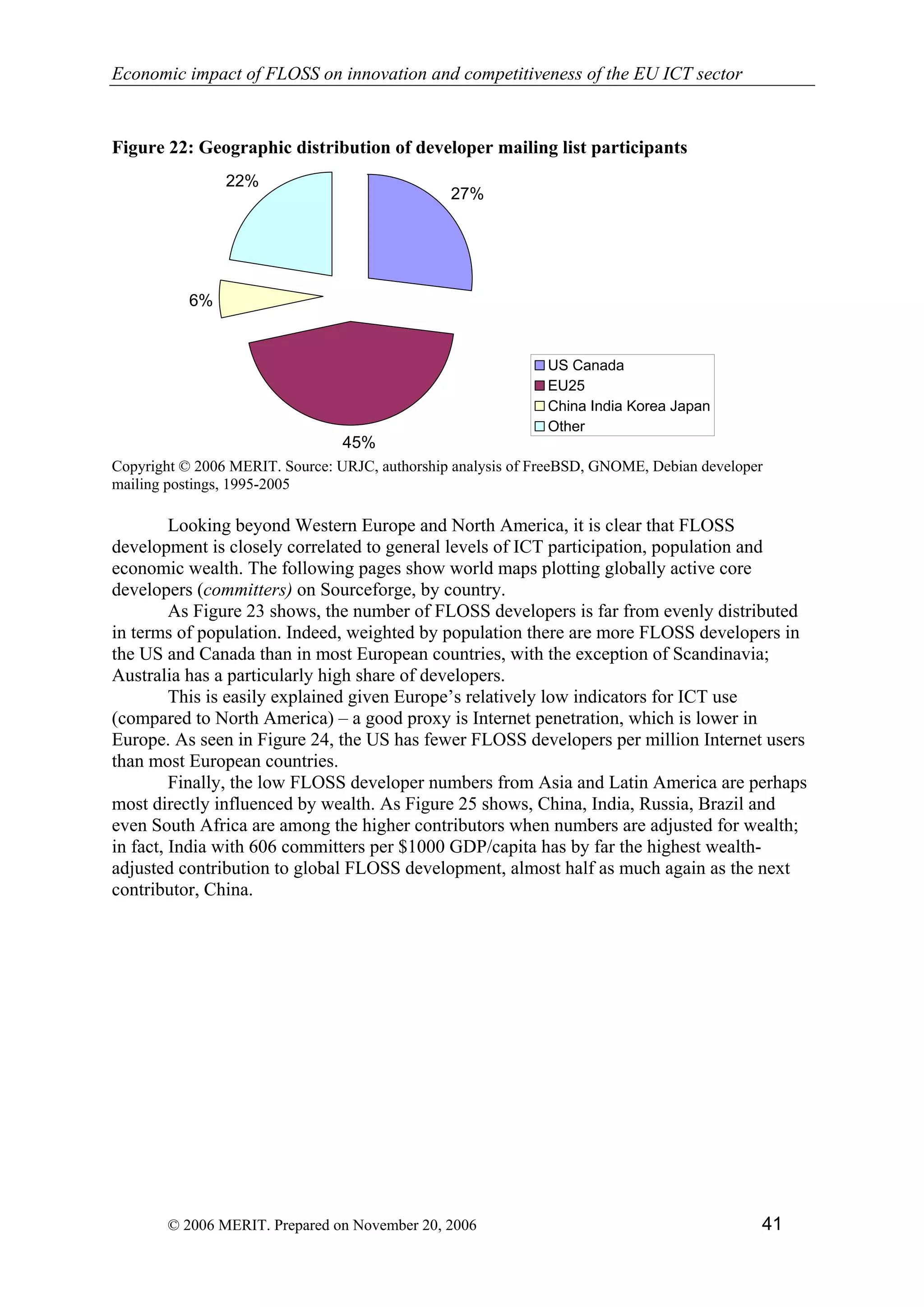 Economic impact of open source software  on innovation and the competitiveness of the  Information and Communication Technologies  (ICT) sector in the EU