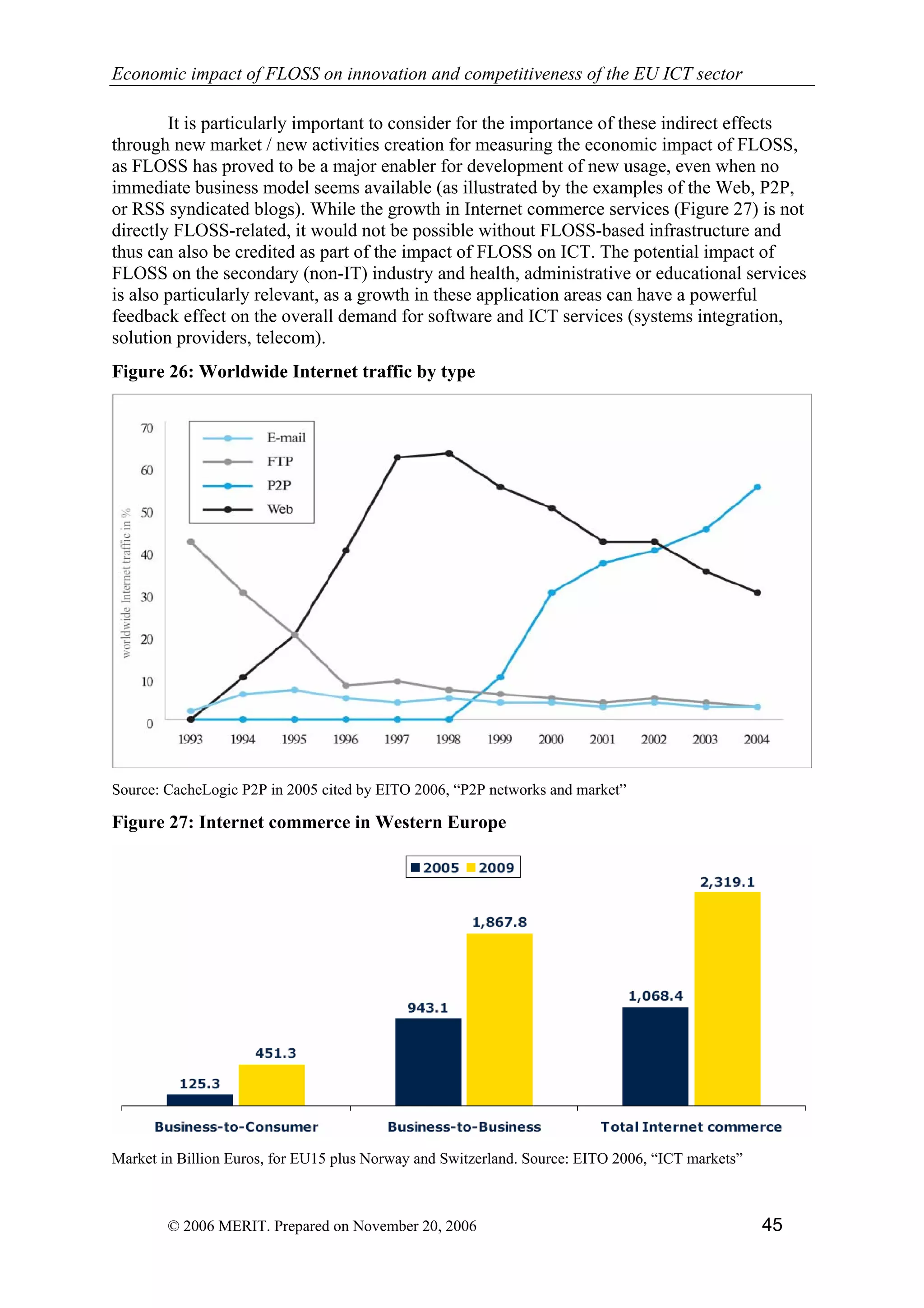 Economic impact of open source software  on innovation and the competitiveness of the  Information and Communication Technologies  (ICT) sector in the EU