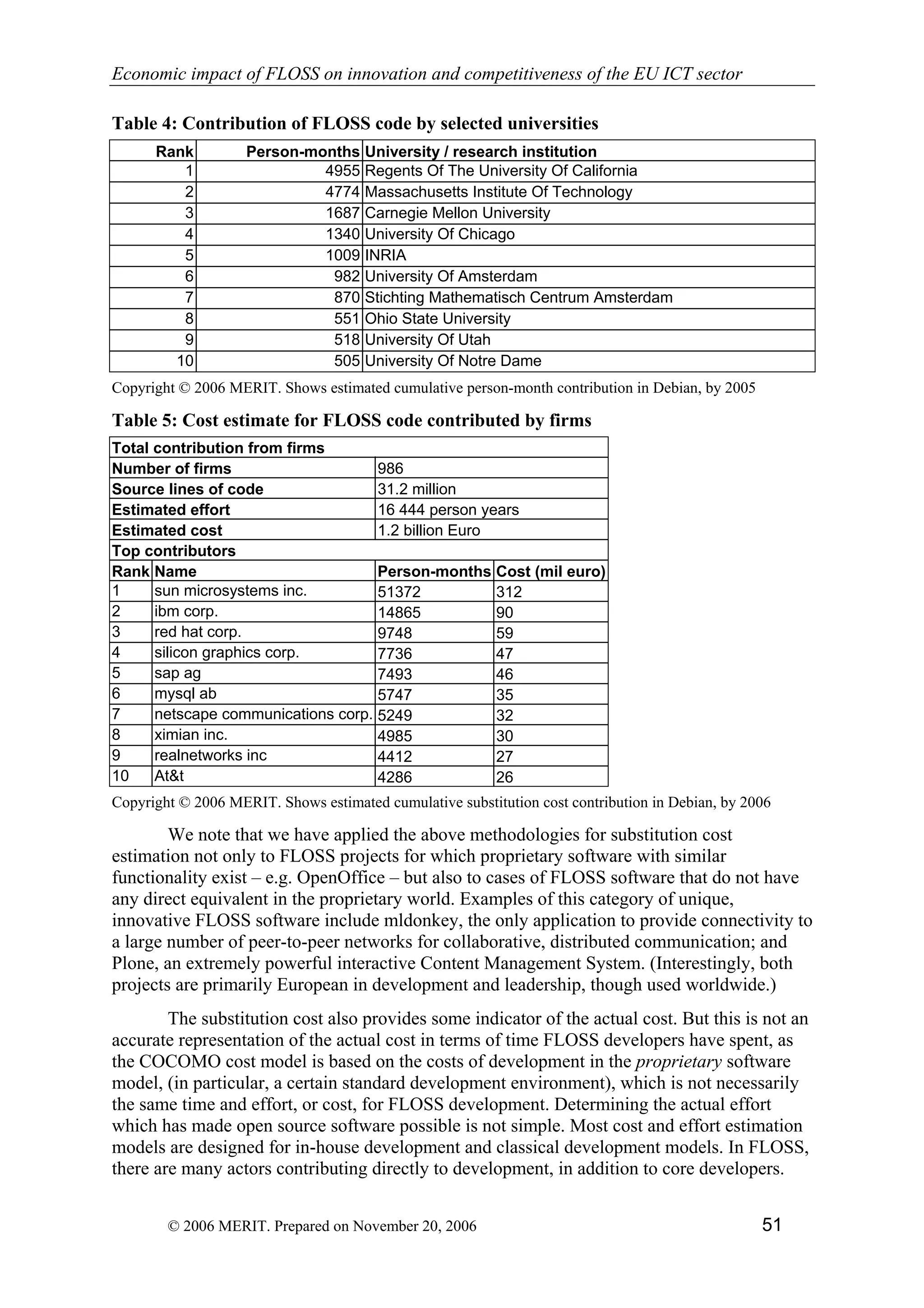 Economic impact of open source software  on innovation and the competitiveness of the  Information and Communication Technologies  (ICT) sector in the EU