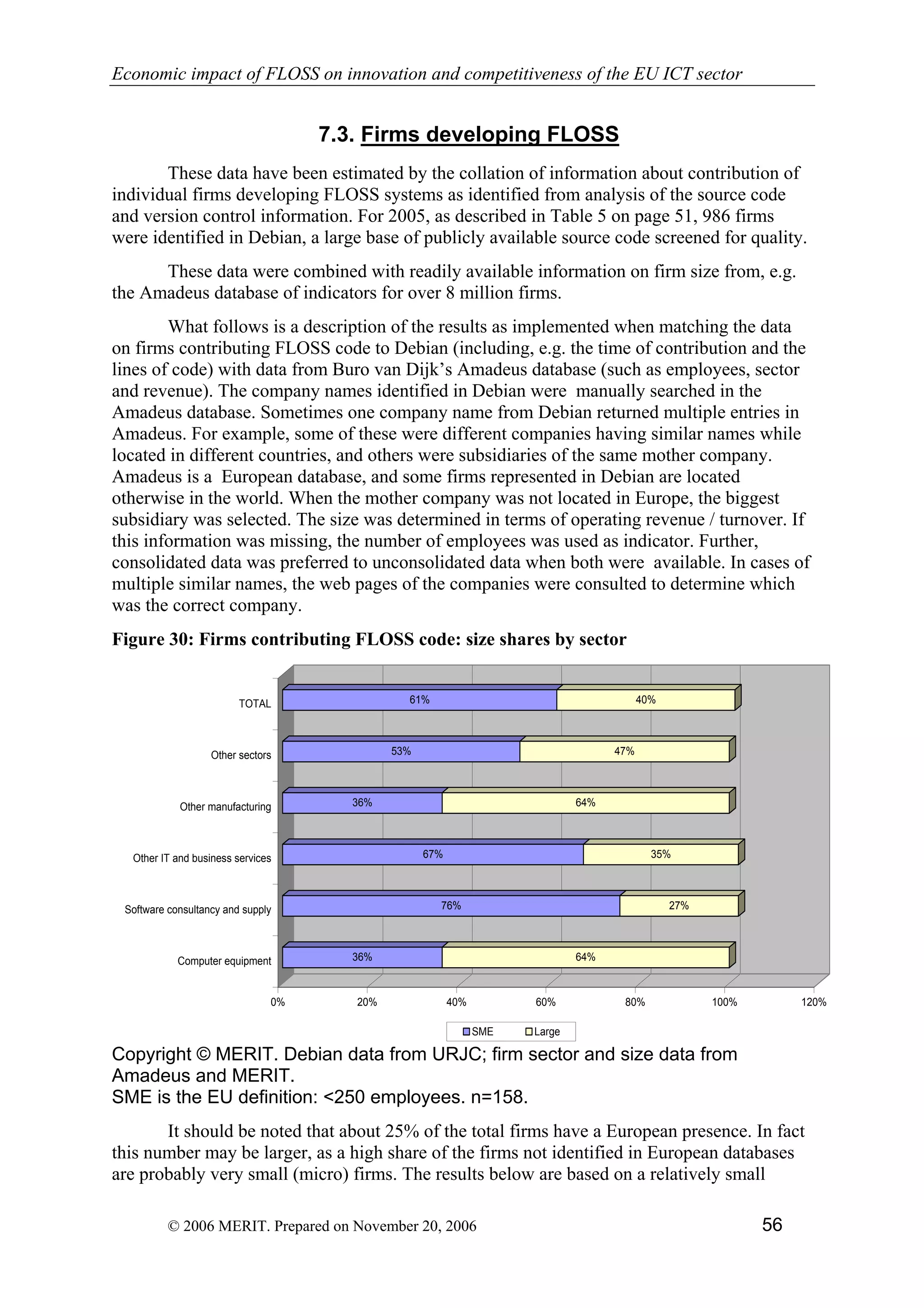 Economic impact of open source software  on innovation and the competitiveness of the  Information and Communication Technologies  (ICT) sector in the EU