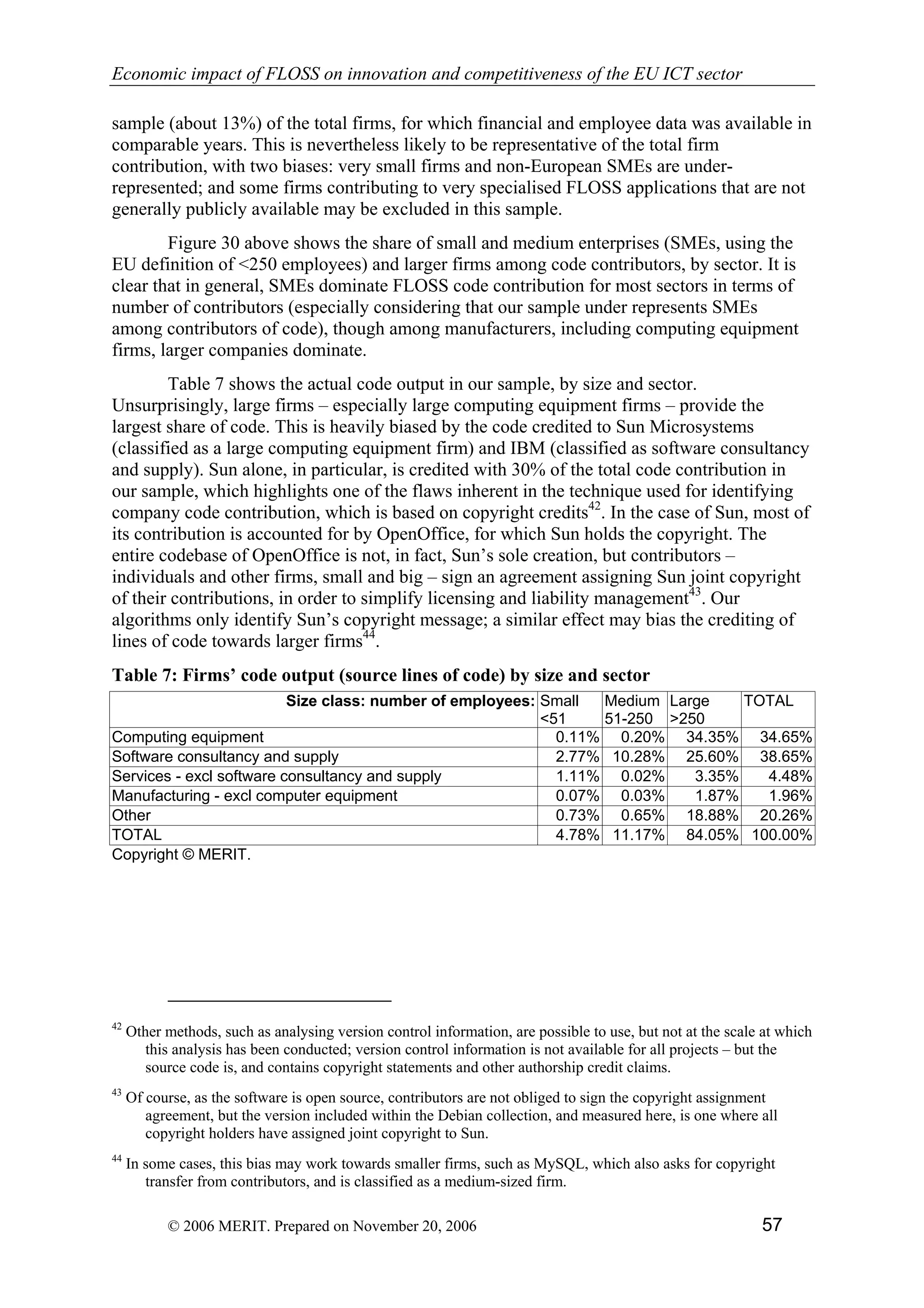 Economic impact of open source software  on innovation and the competitiveness of the  Information and Communication Technologies  (ICT) sector in the EU