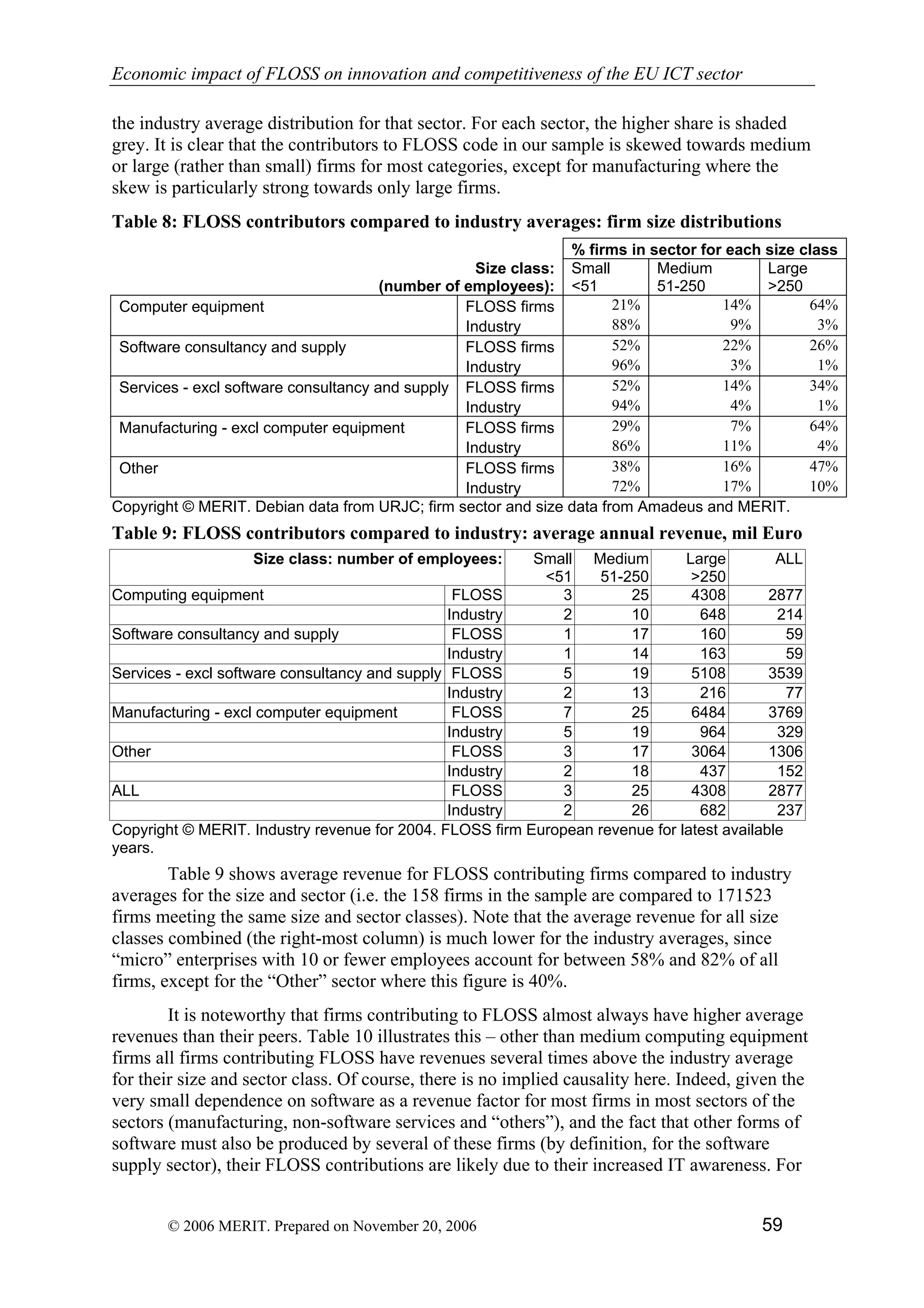 Economic impact of open source software  on innovation and the competitiveness of the  Information and Communication Technologies  (ICT) sector in the EU