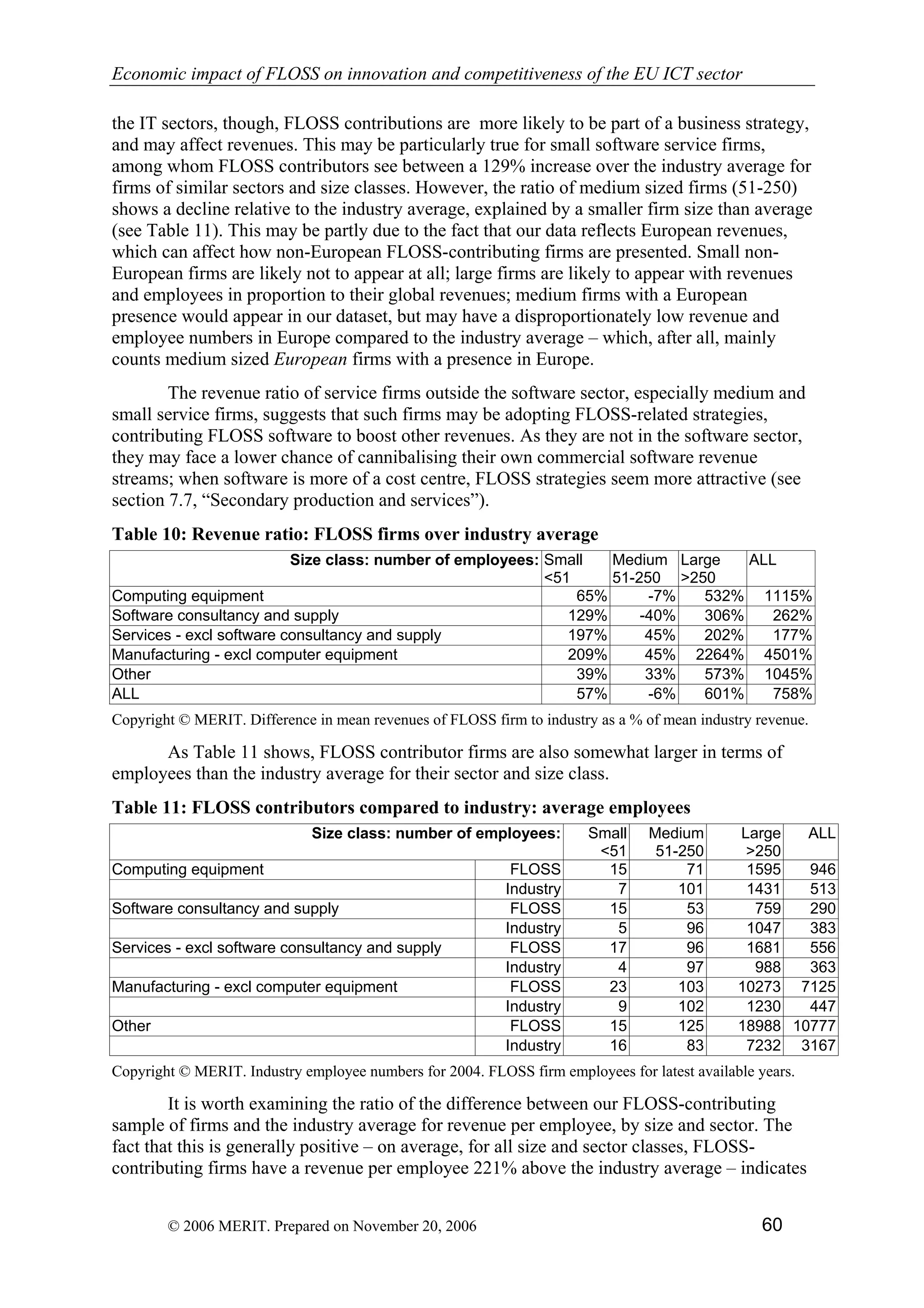 Economic impact of open source software  on innovation and the competitiveness of the  Information and Communication Technologies  (ICT) sector in the EU
