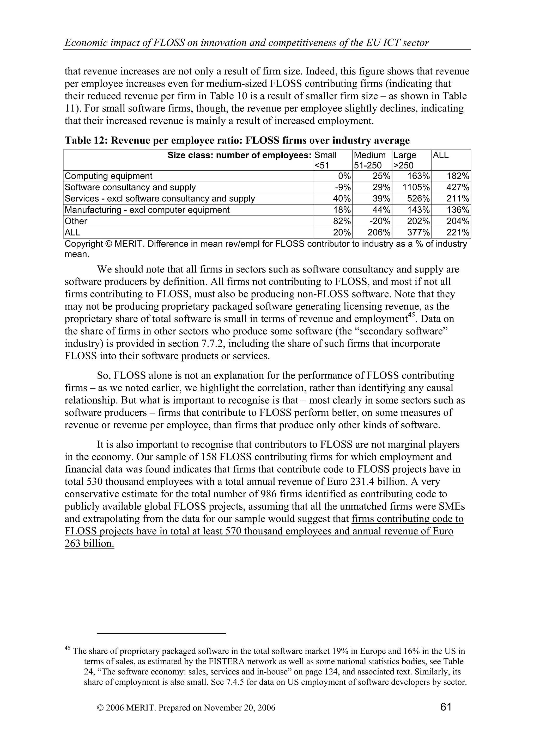 Economic impact of open source software  on innovation and the competitiveness of the  Information and Communication Technologies  (ICT) sector in the EU
