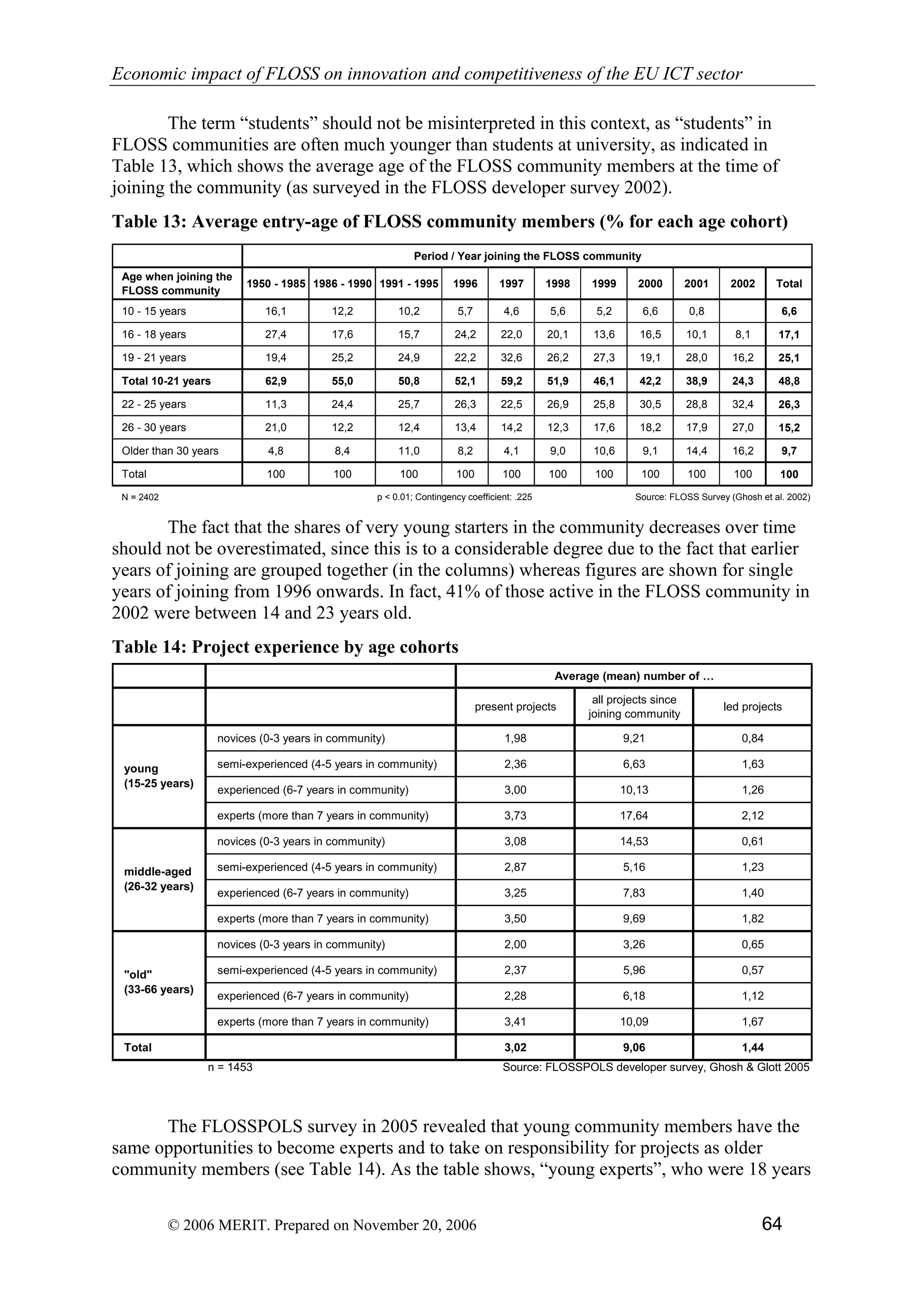 Economic impact of open source software  on innovation and the competitiveness of the  Information and Communication Technologies  (ICT) sector in the EU