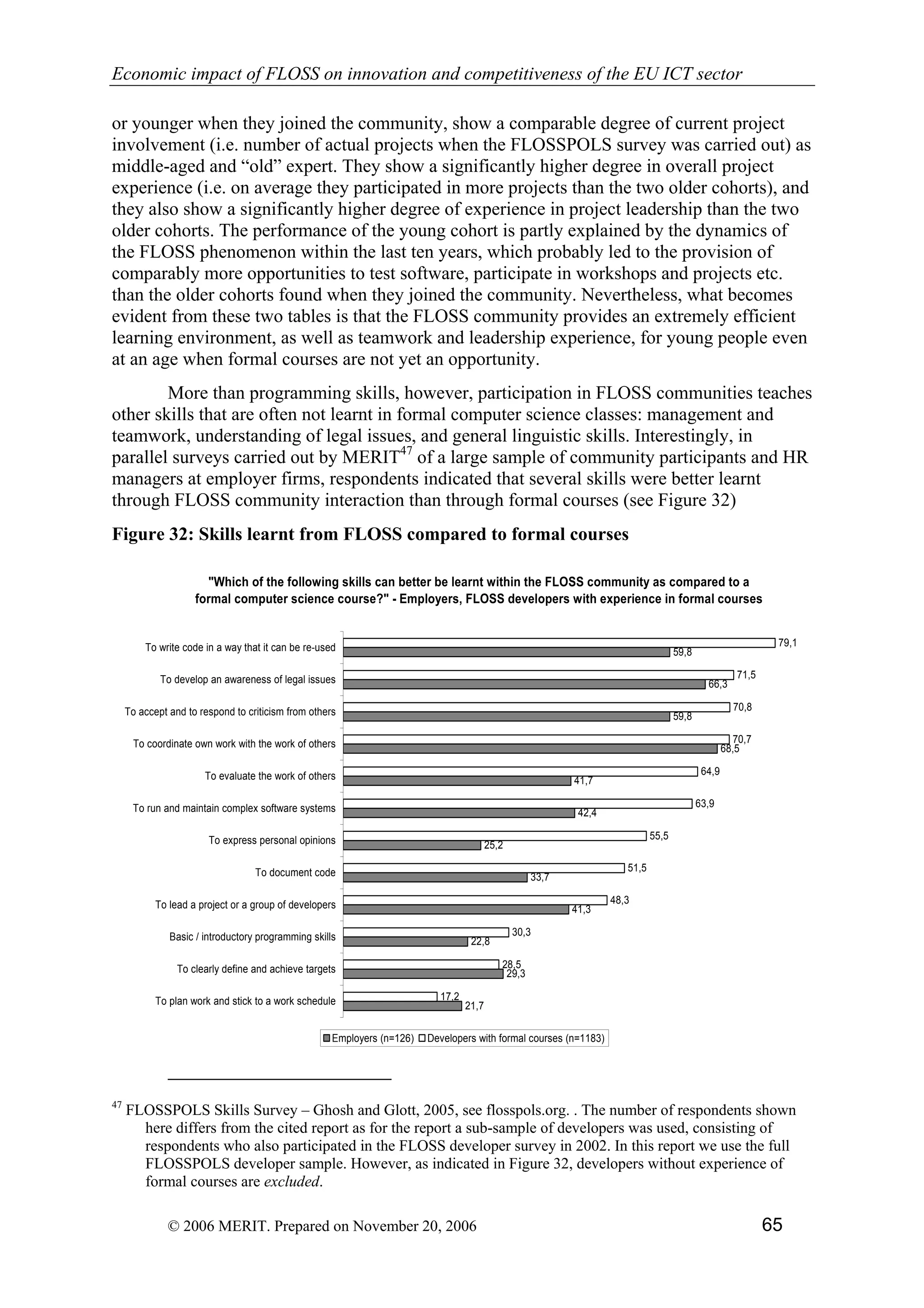 Economic impact of open source software  on innovation and the competitiveness of the  Information and Communication Technologies  (ICT) sector in the EU