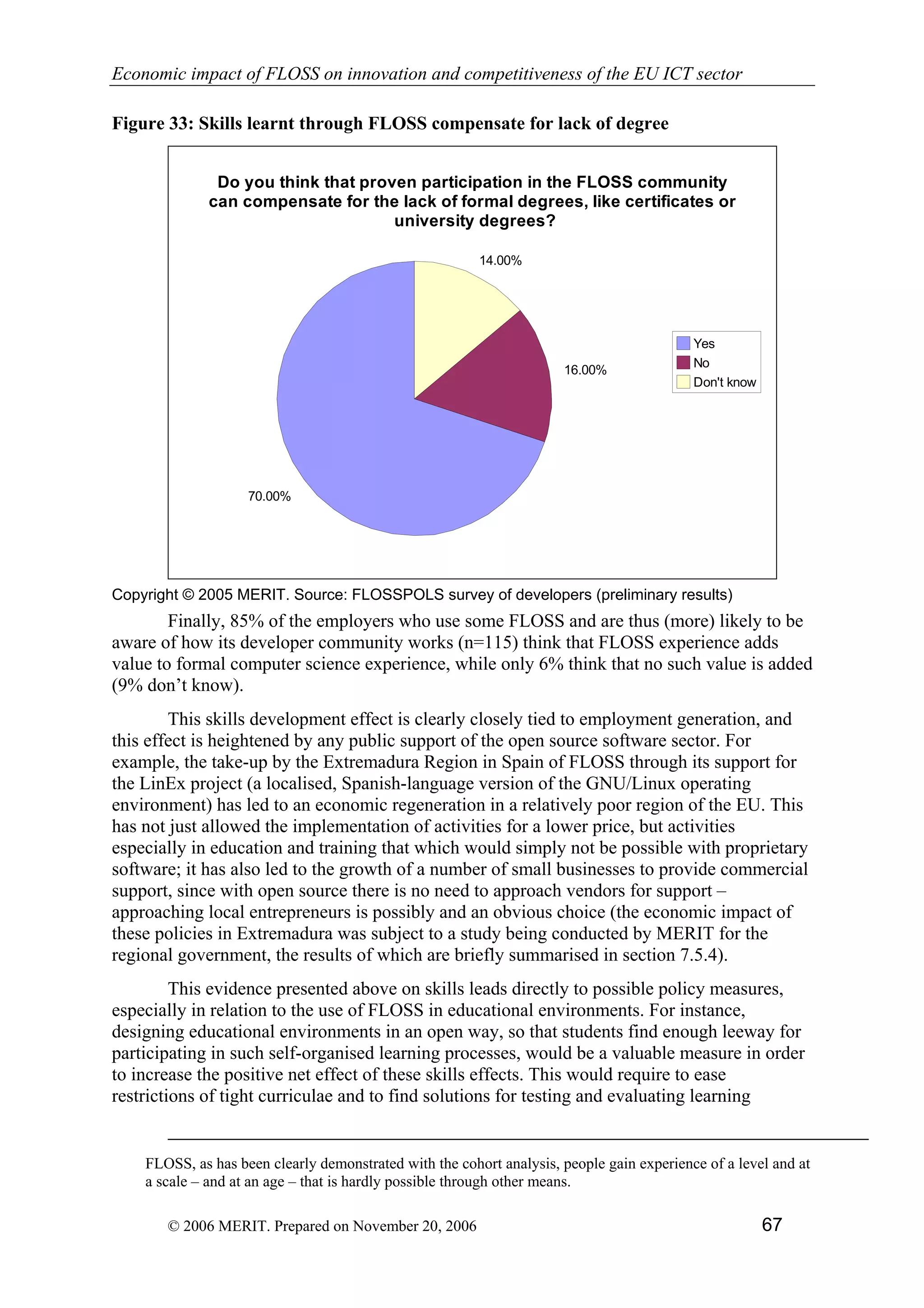 Economic impact of open source software  on innovation and the competitiveness of the  Information and Communication Technologies  (ICT) sector in the EU